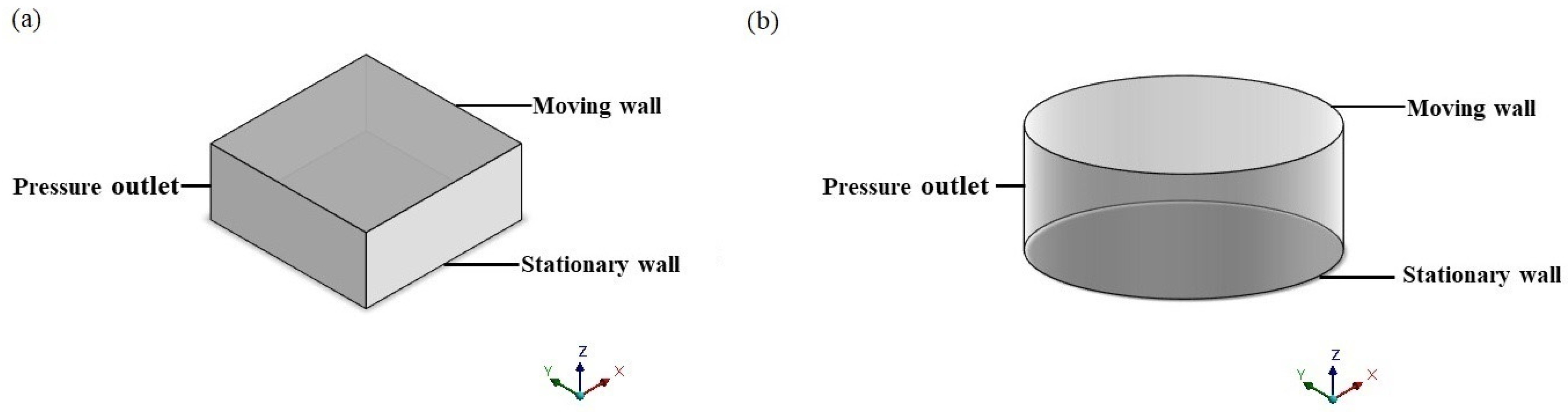 Sensors 22 01054 g002