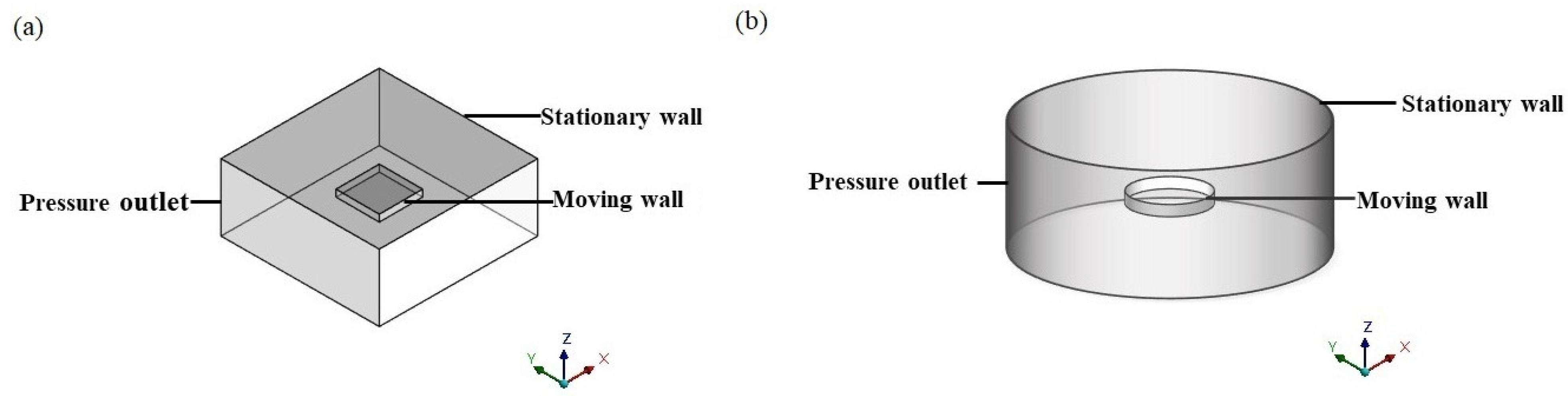 Sensors 22 01054 g003
