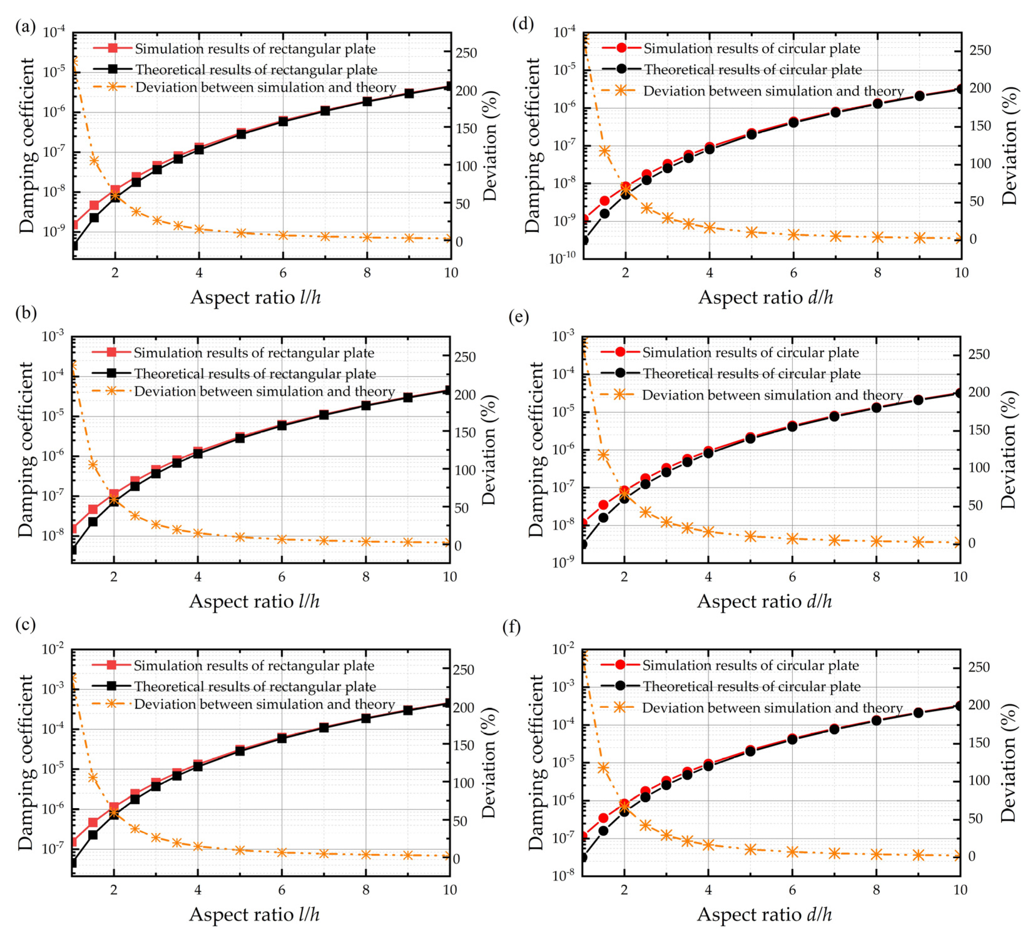 Sensors 22 01054 g004