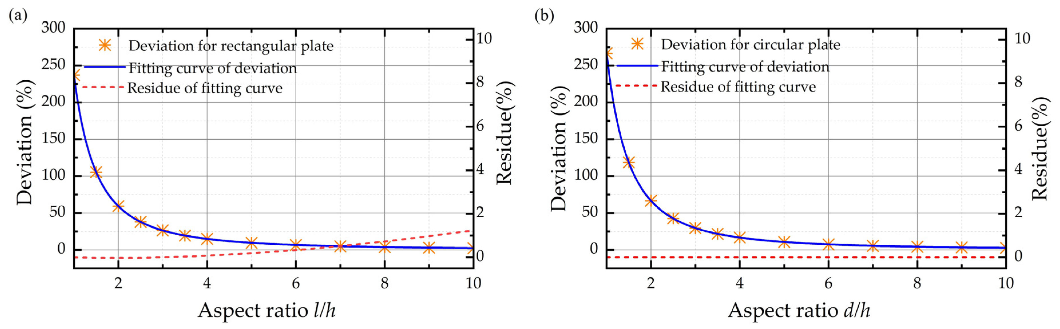 Sensors 22 01054 g006