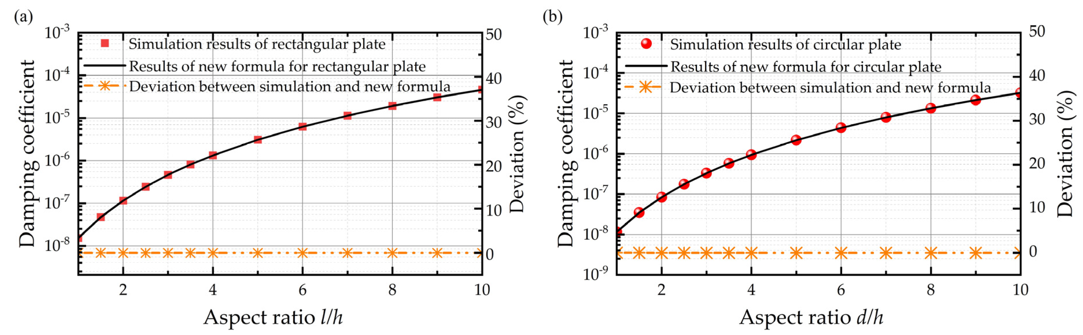Sensors 22 01054 g007