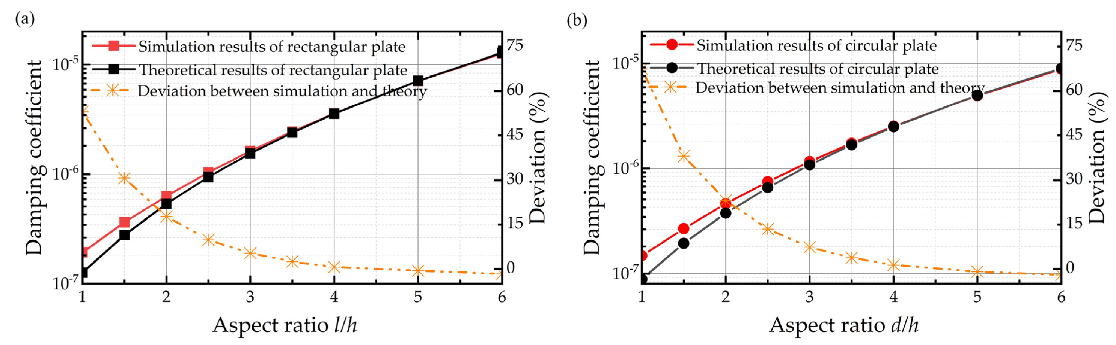 Sensors 22 01054 g008