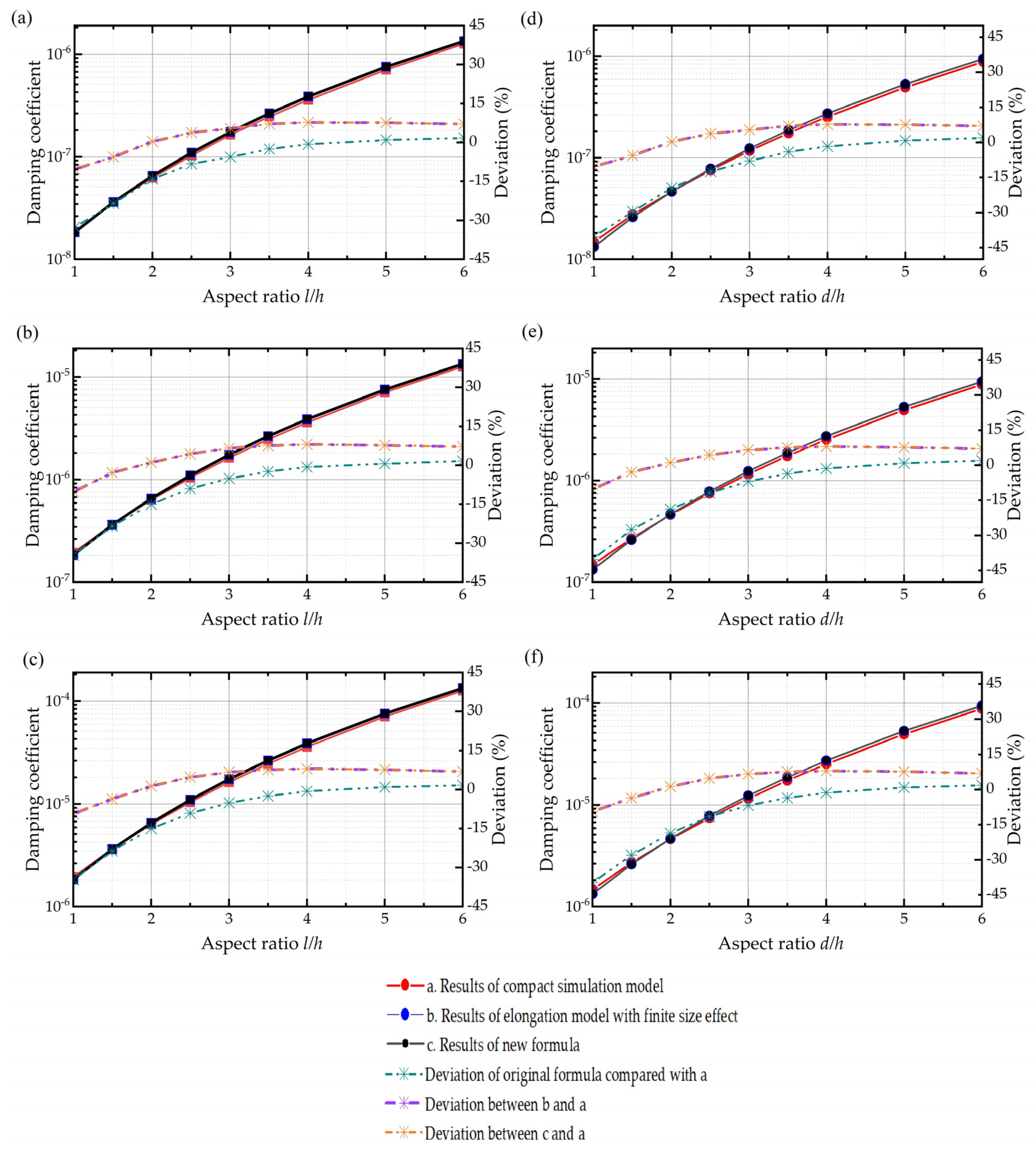 Sensors 22 01054 g009