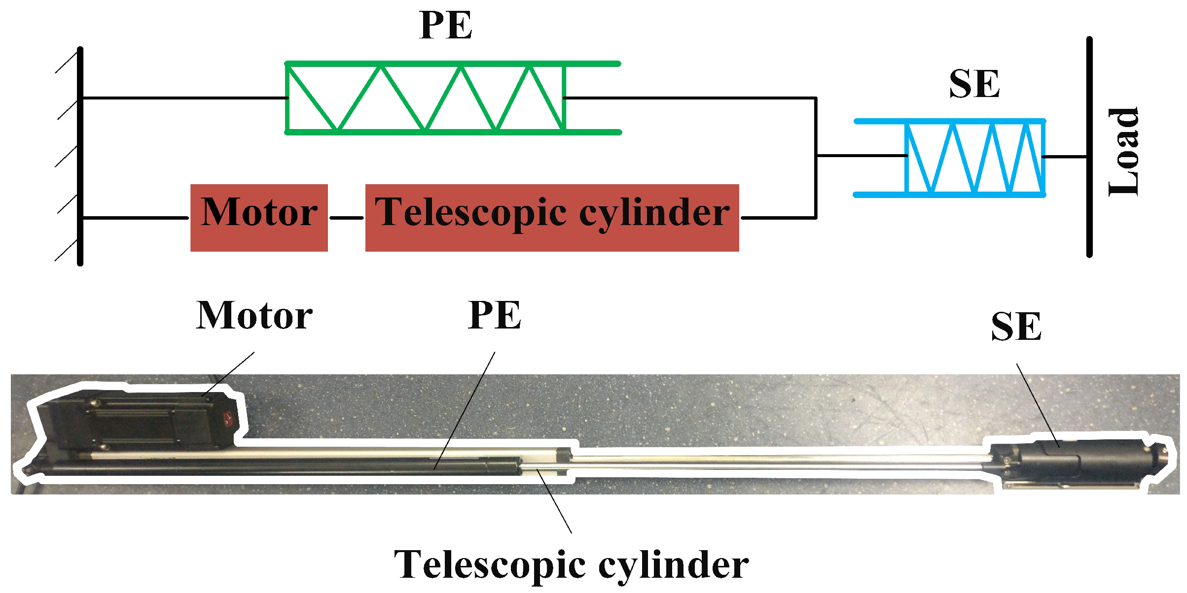 Sensors 22 01055 g002 Sensors 22 01055 g002