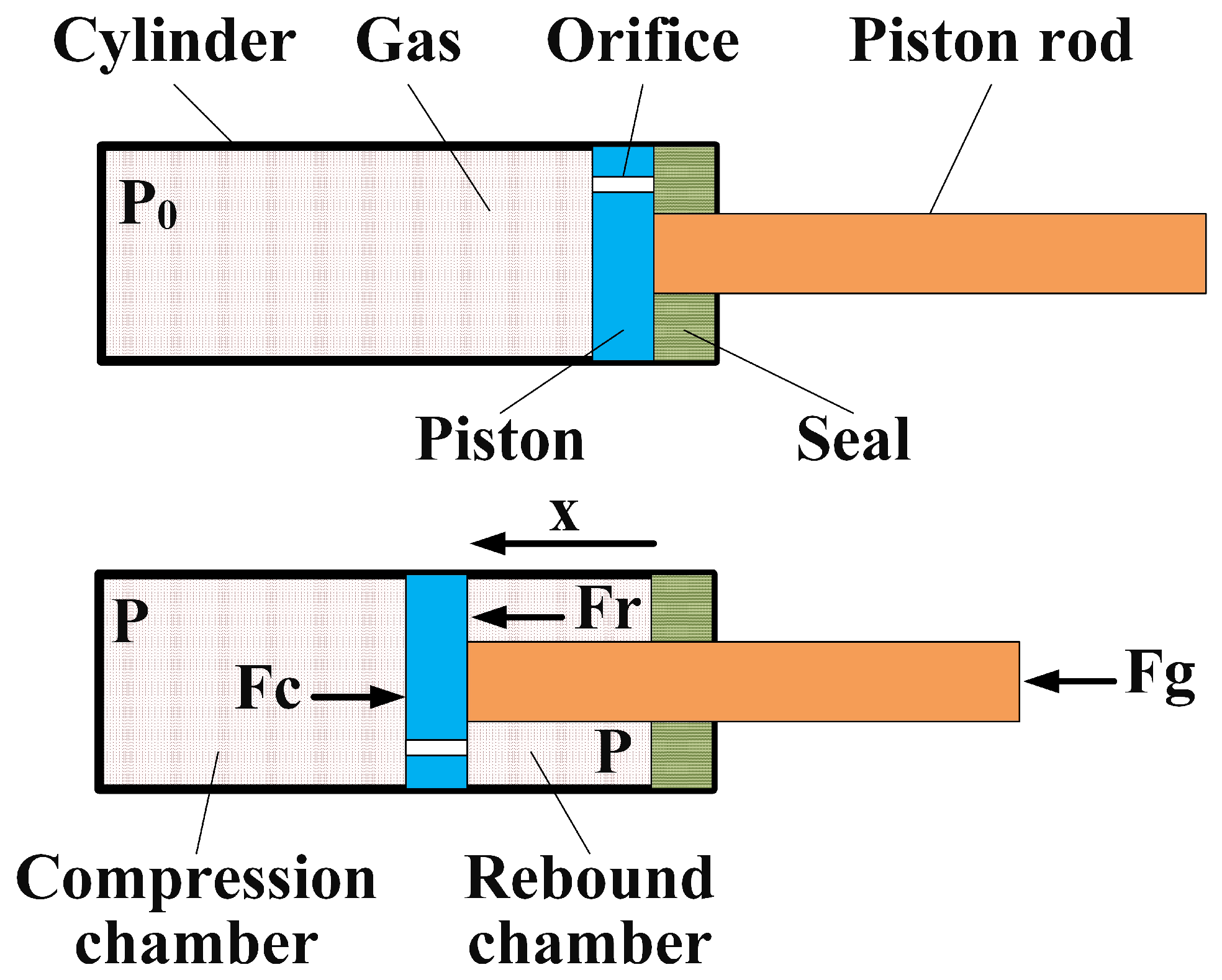 Sensors 22 01055 g003 Sensors 22 01055 g003