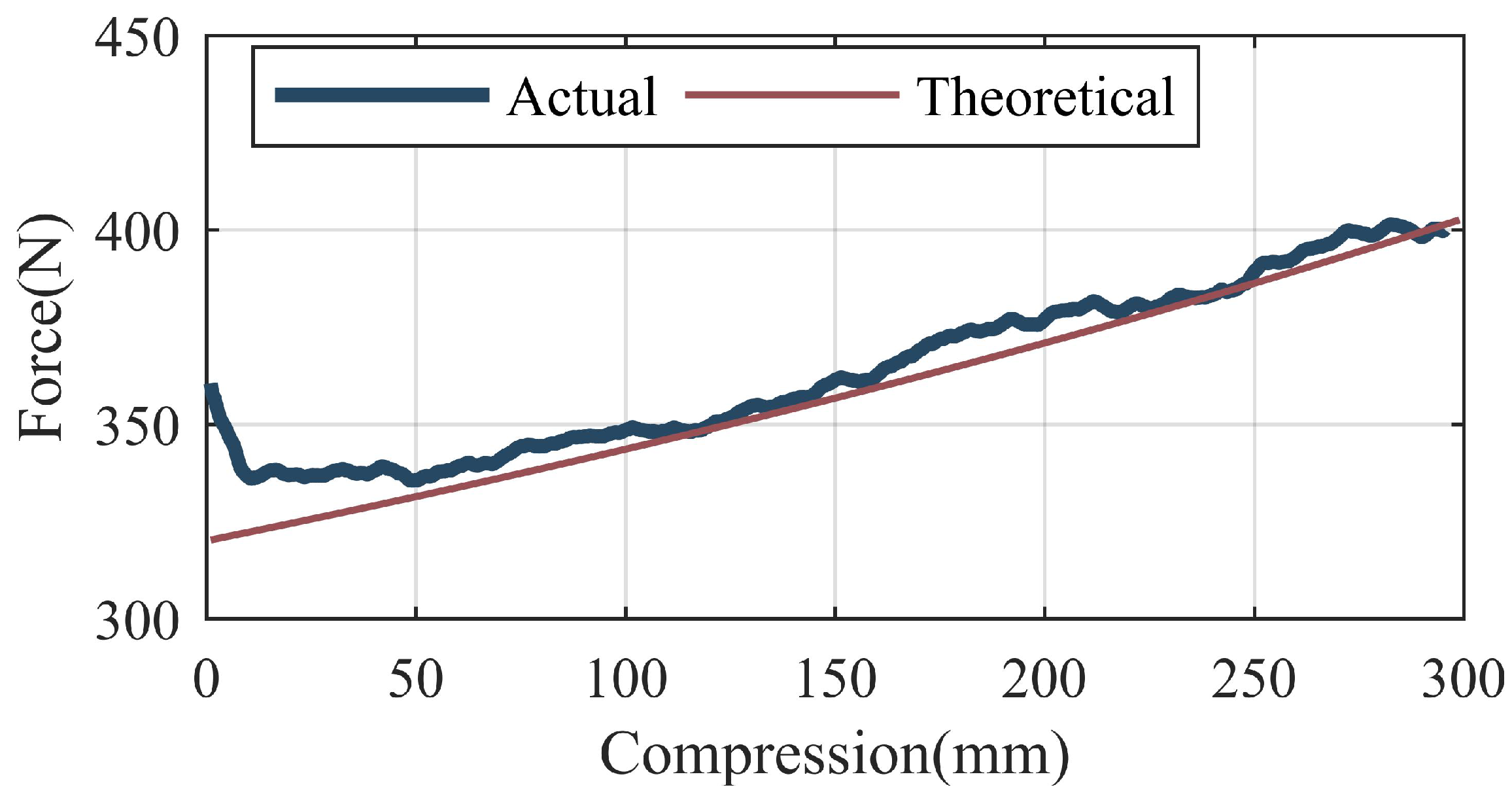 Sensors 22 01055 g007 Sensors 22 01055 g007