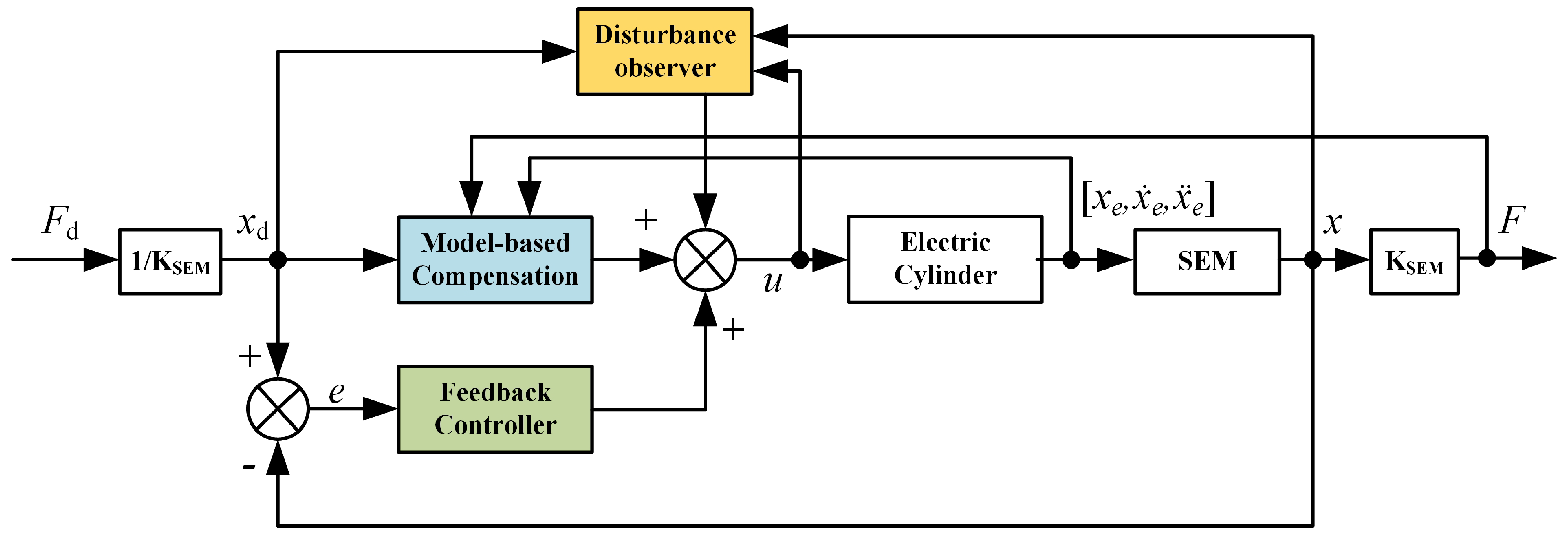 Sensors 22 01055 g008 Sensors 22 01055 g008