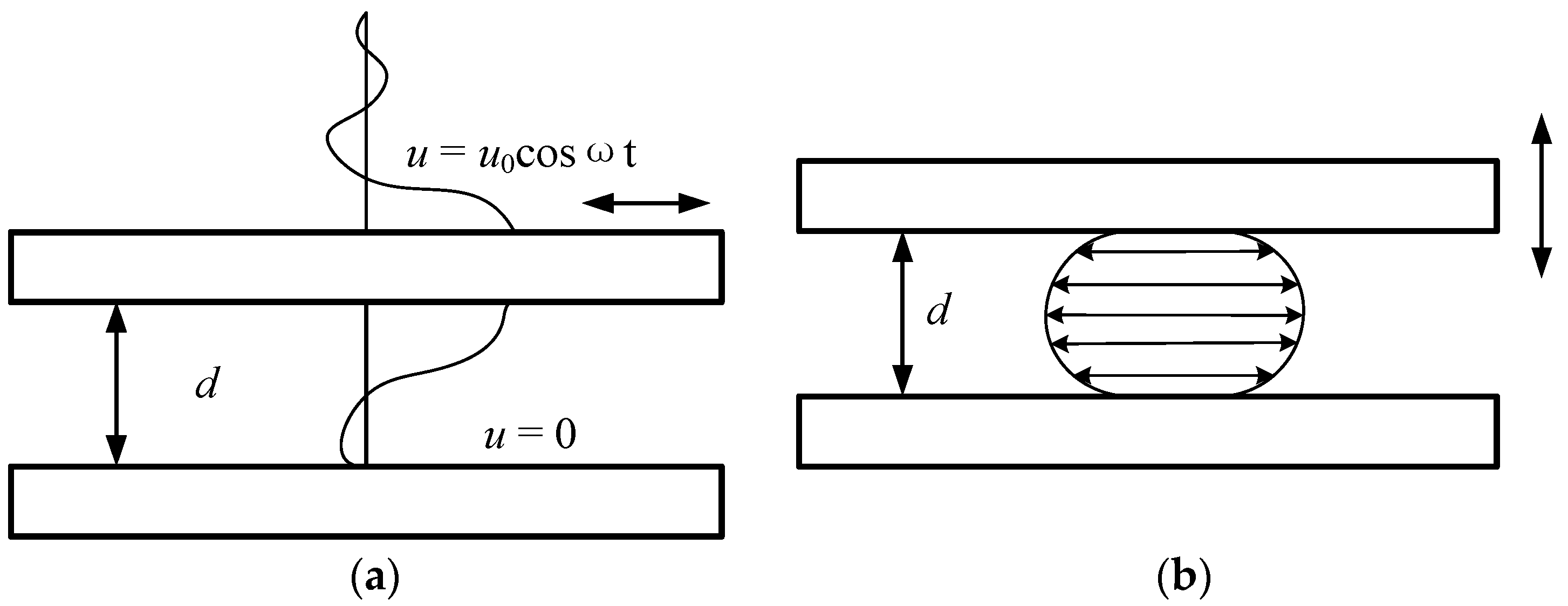 Sensors 22 01056 g004