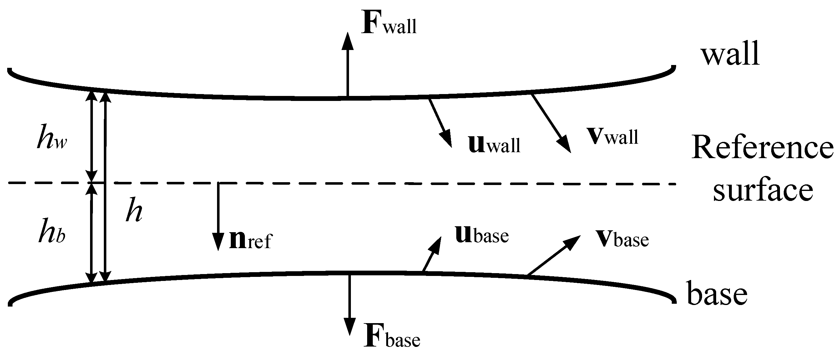 Sensors 22 01056 g006