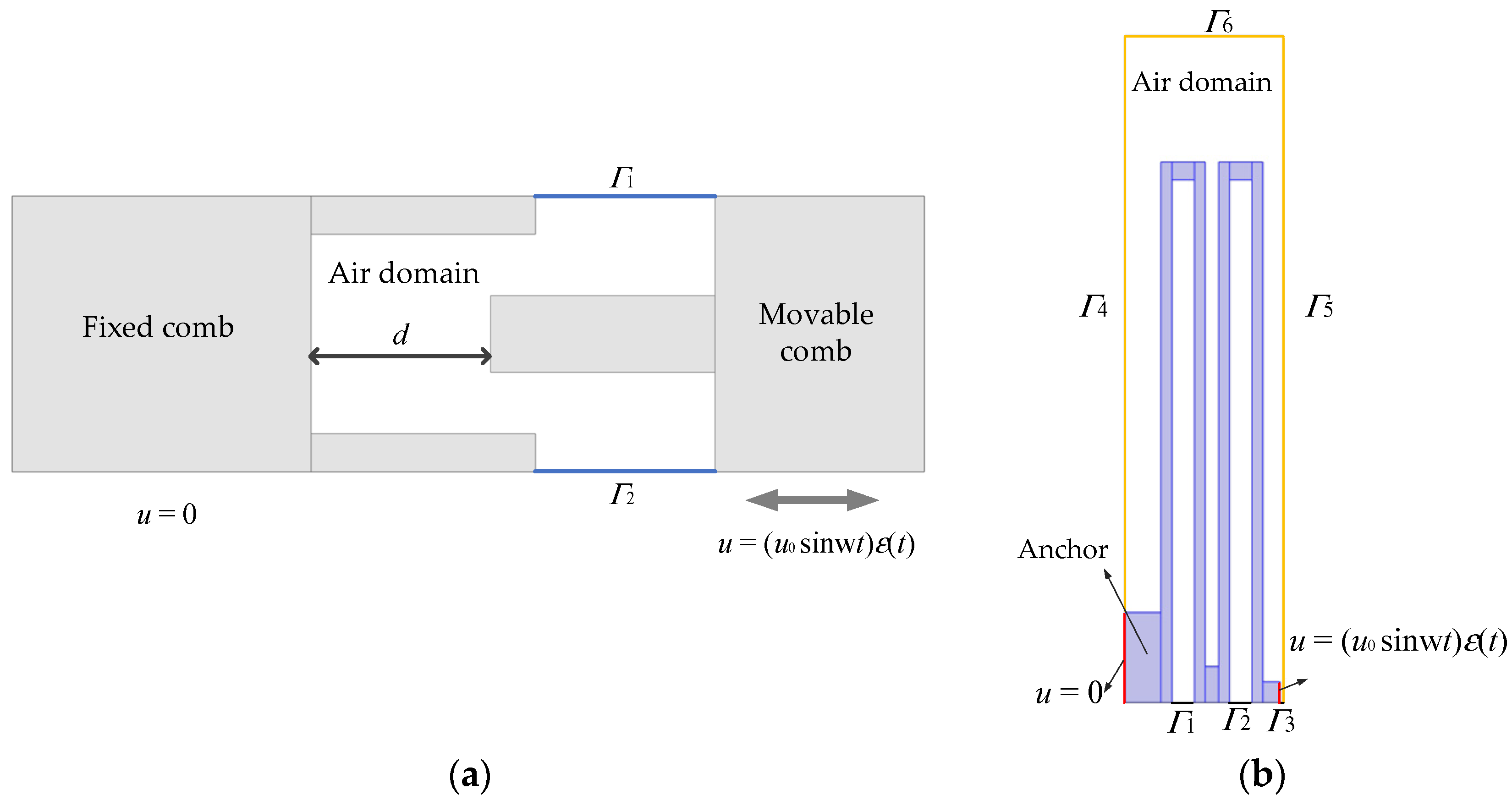 Sensors 22 01056 g007