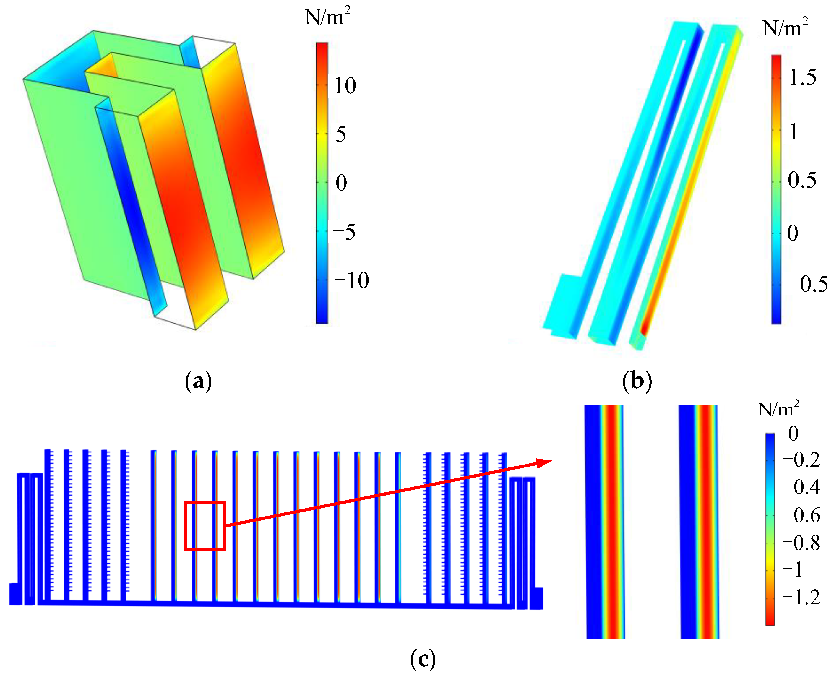 Sensors 22 01056 g009