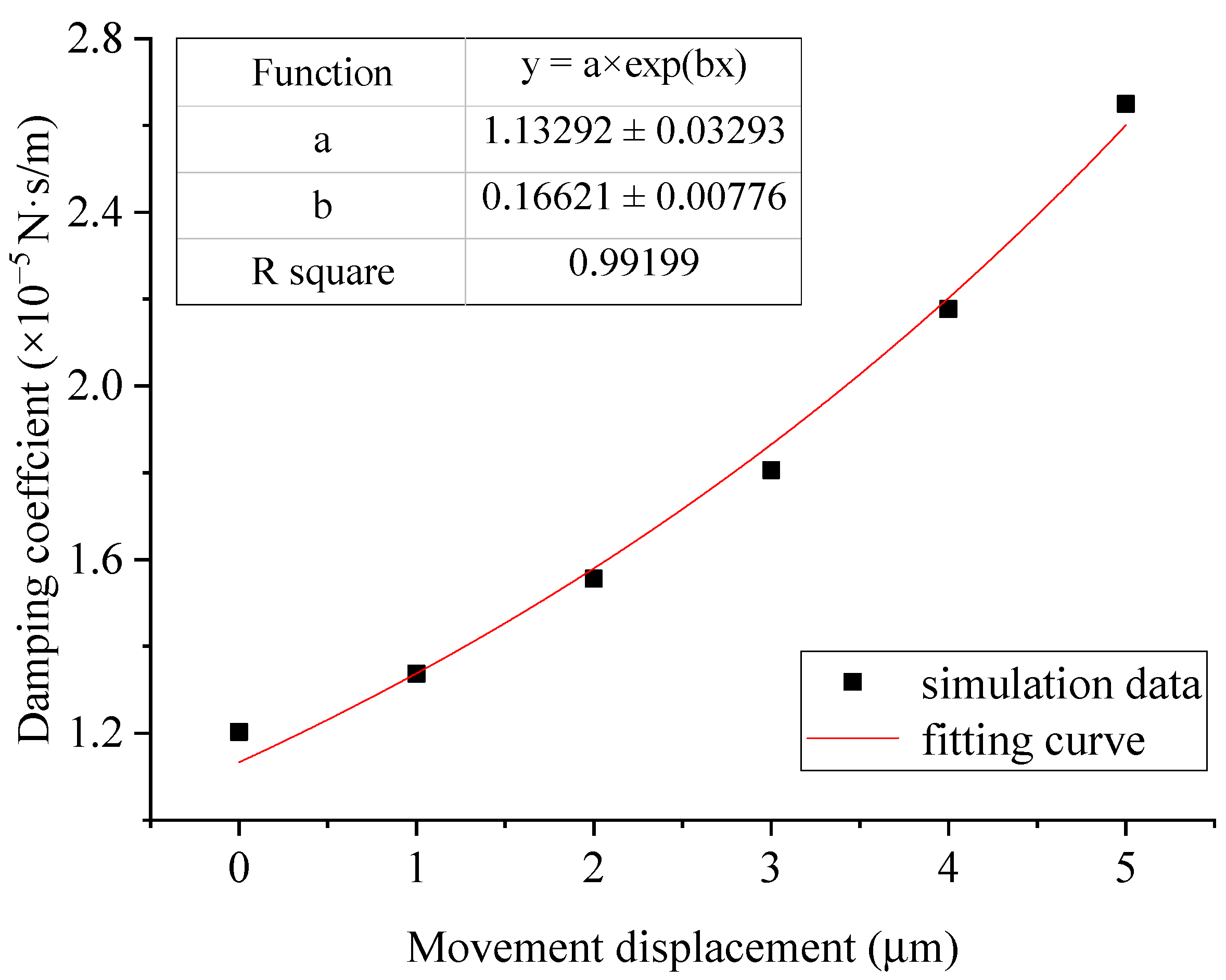 Sensors 22 01056 g010