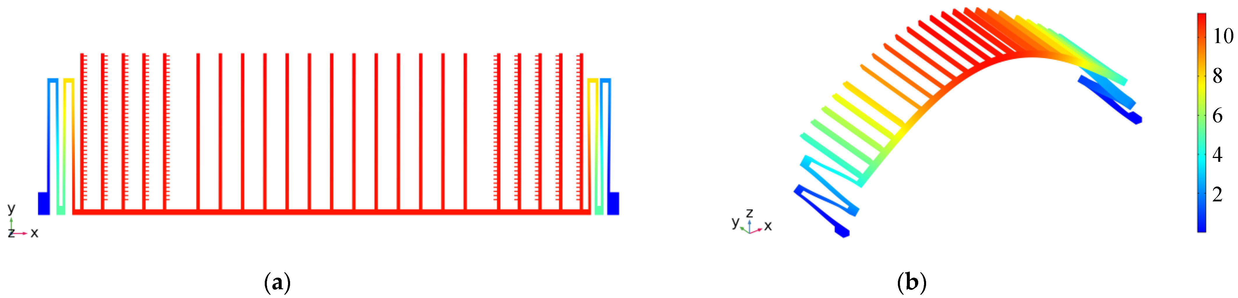 Sensors 22 01056 g011a