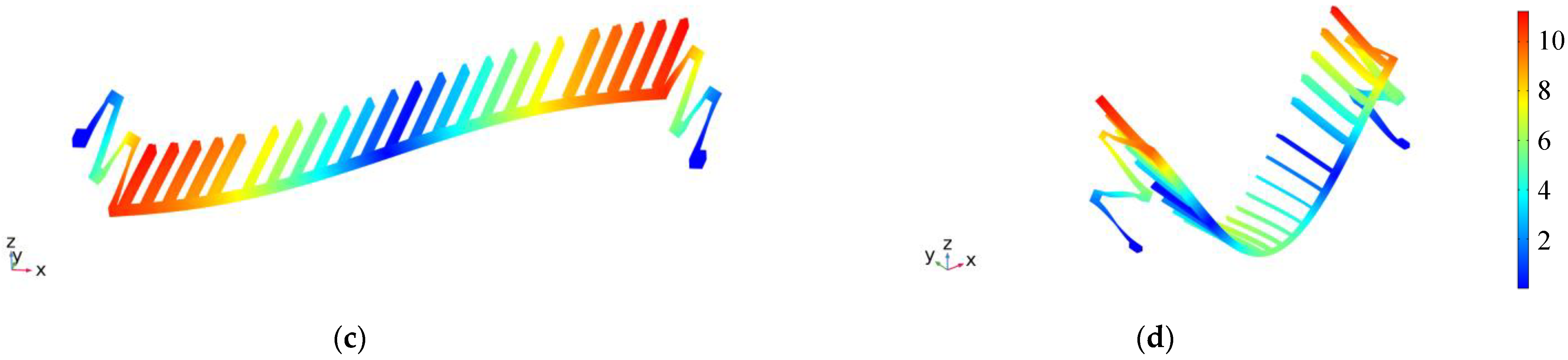 Sensors 22 01056 g011b