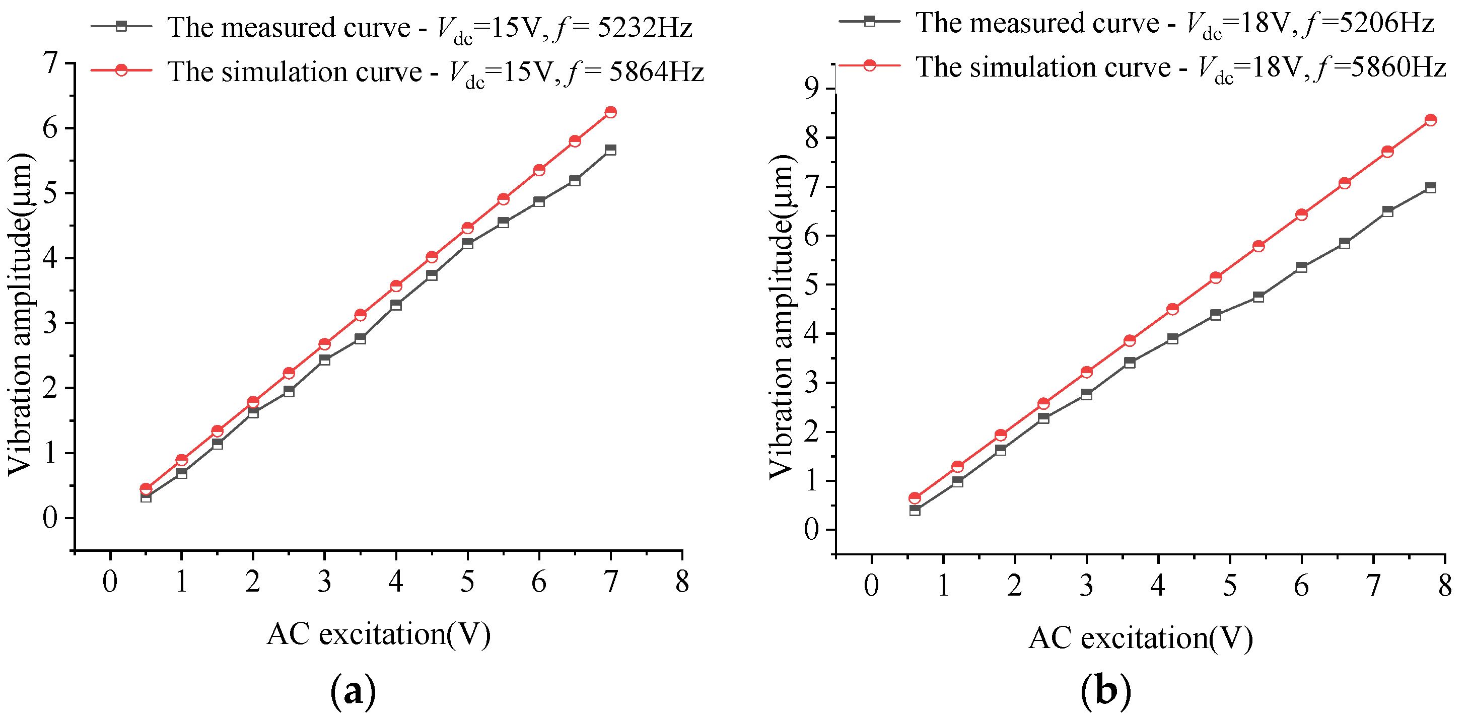 Sensors 22 01056 g014a