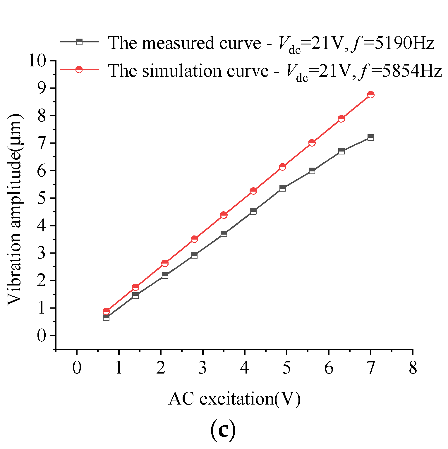 Sensors 22 01056 g014b