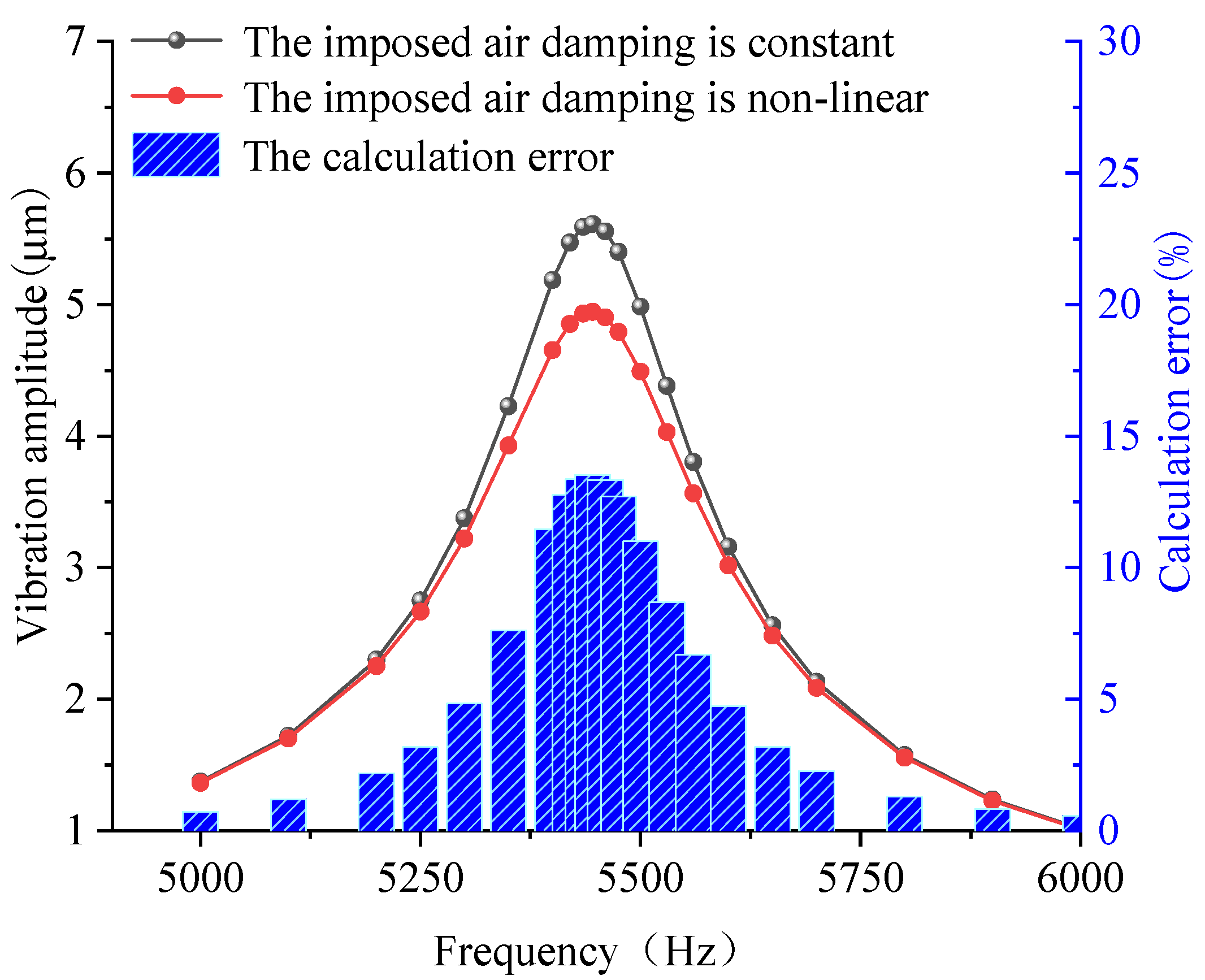 Sensors 22 01056 g015