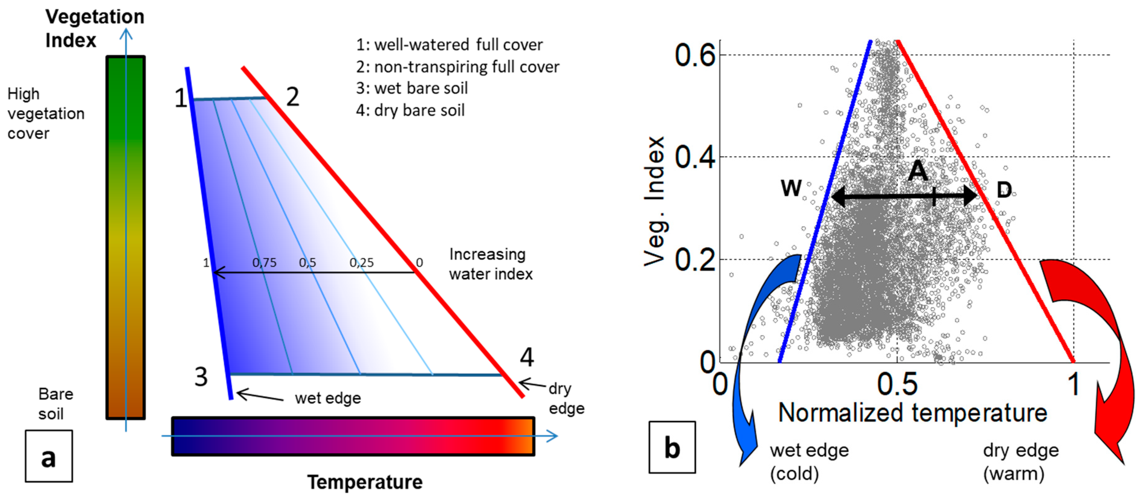 Sensors 22 01057 g002