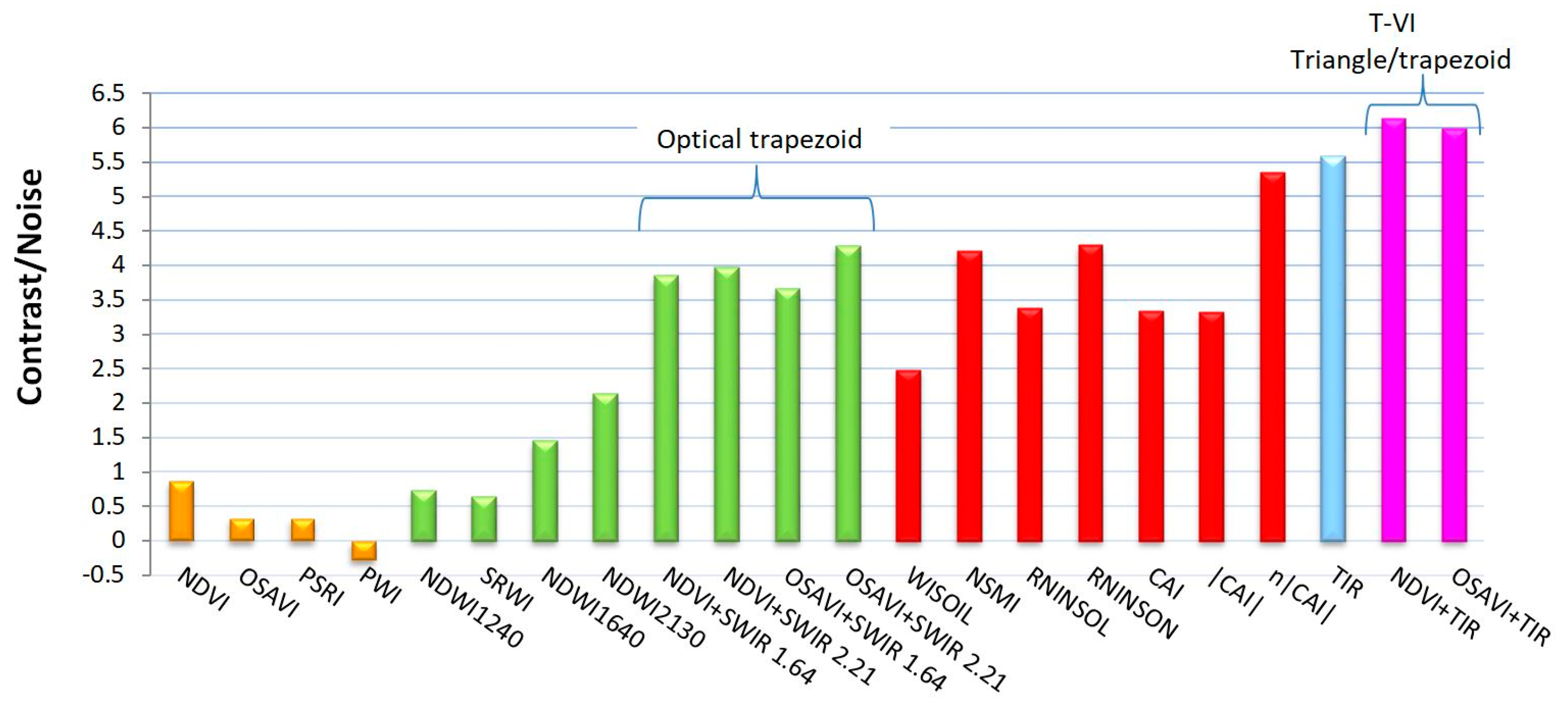 Sensors 22 01057 g006