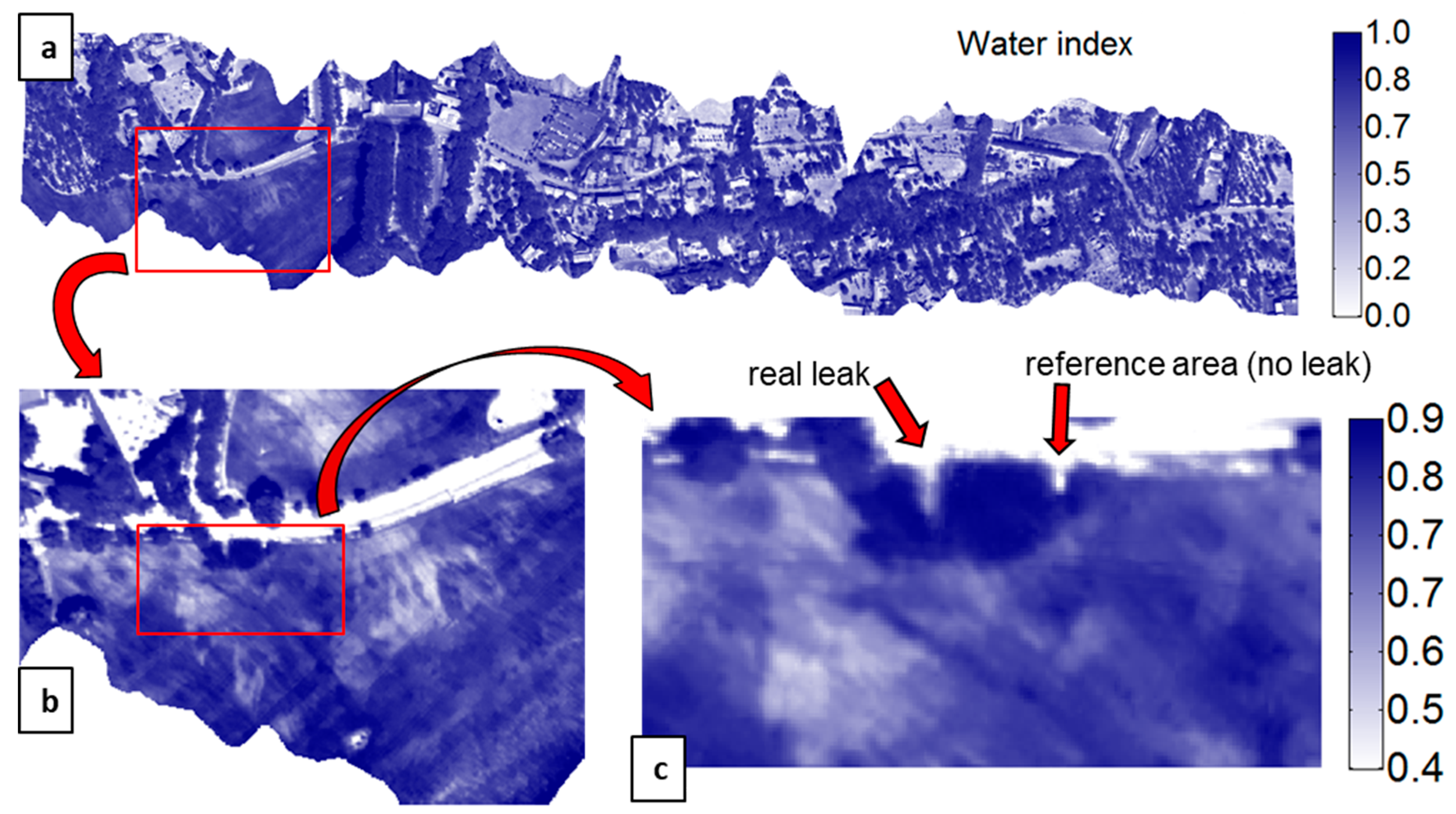 Sensors 22 01057 g008