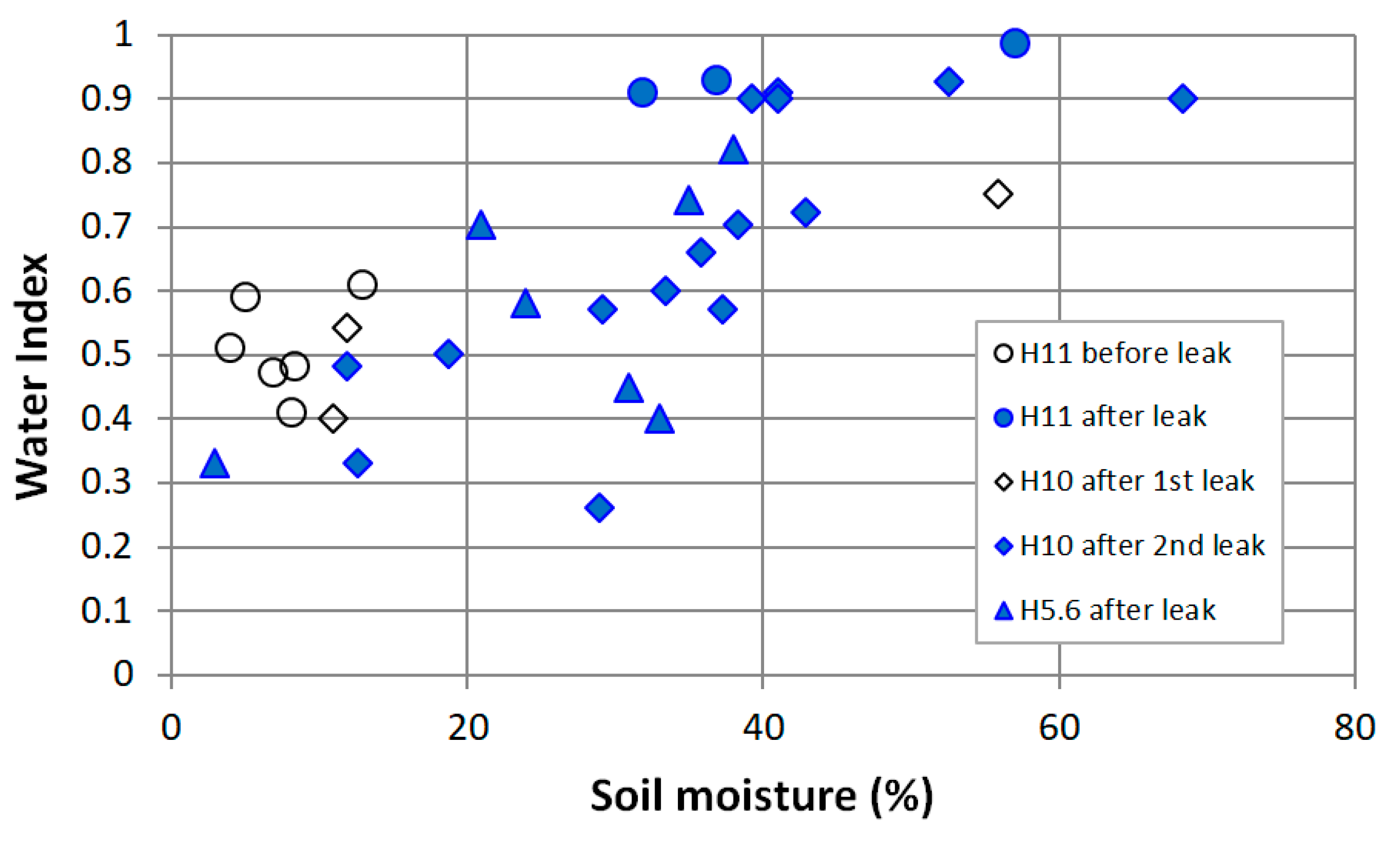 Sensors 22 01057 g016