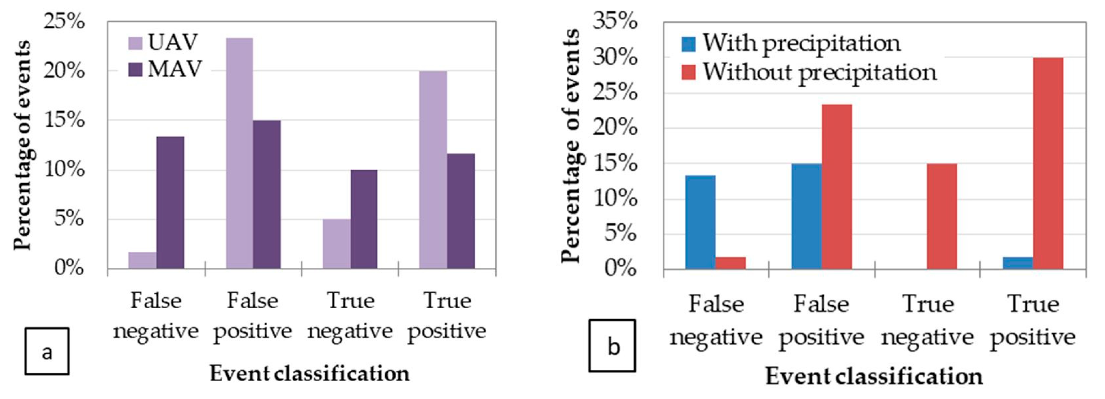 Sensors 22 01057 g027