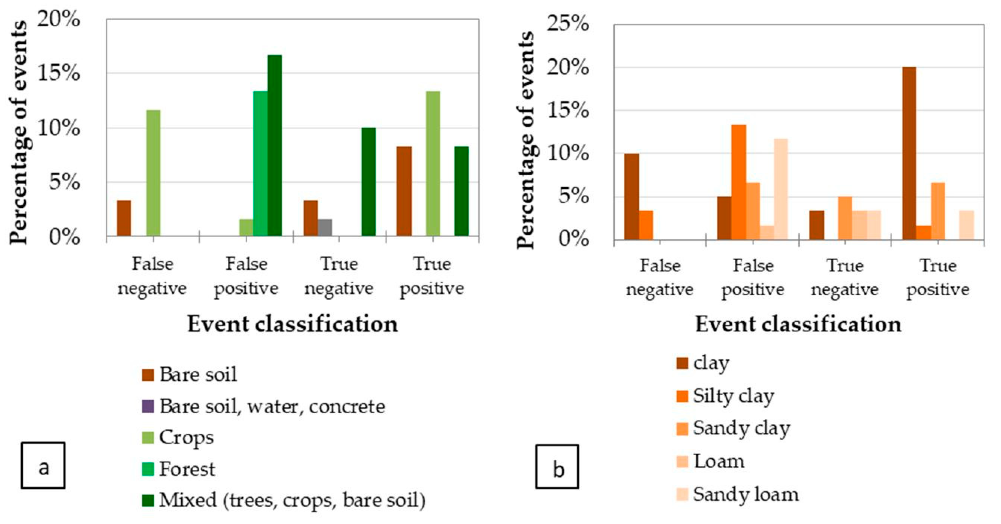 Sensors 22 01057 g028
