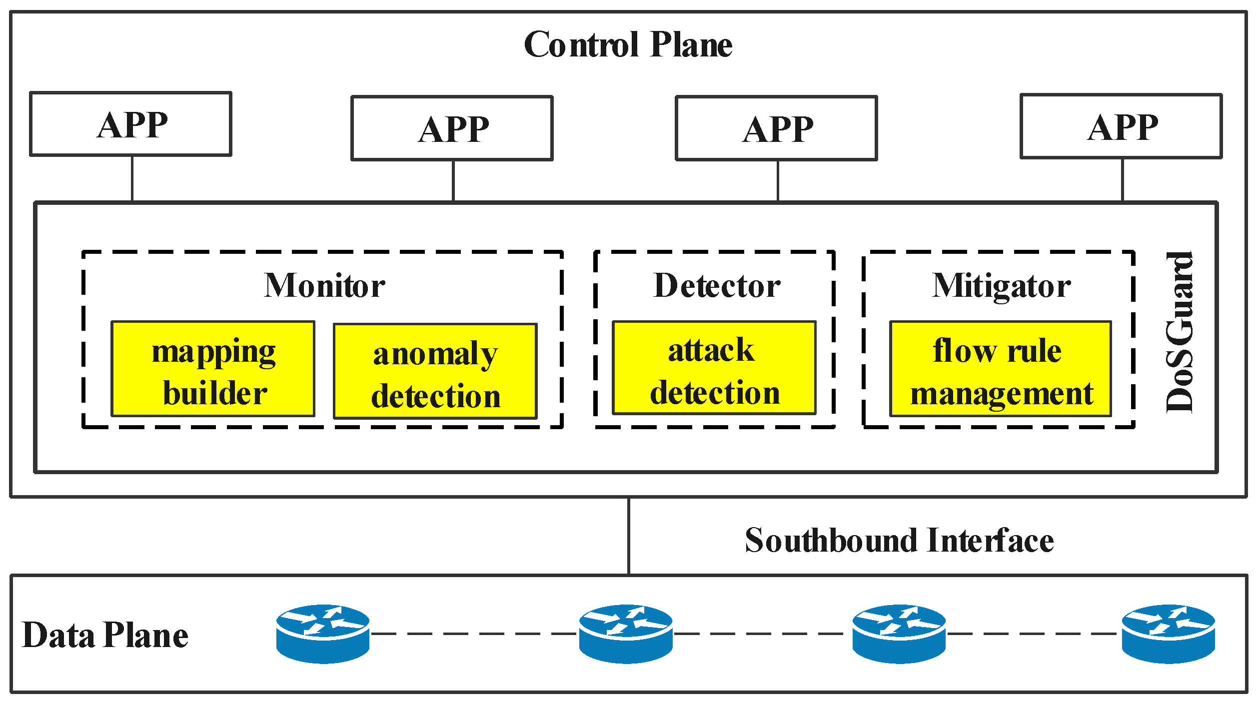 Sensors 22 01061 g002