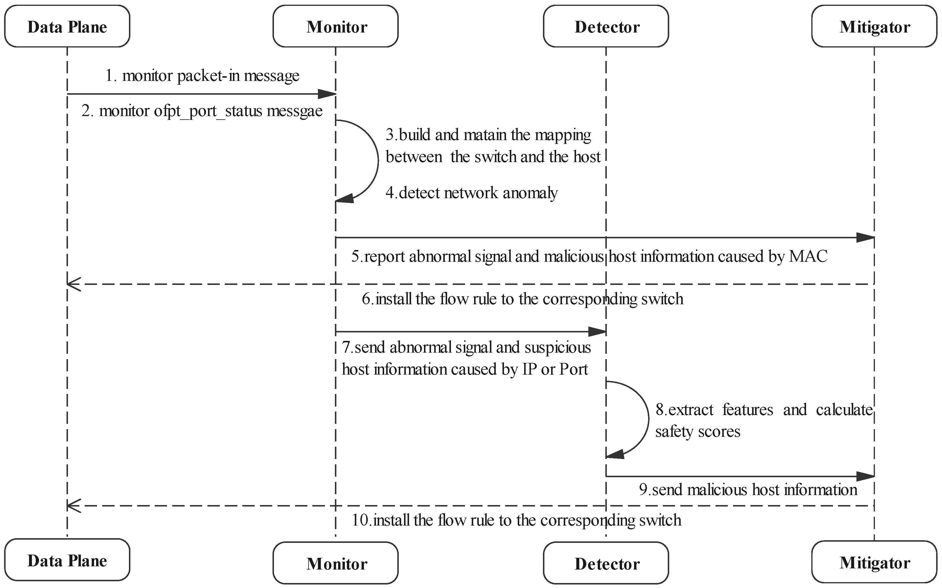 Sensors 22 01061 g003