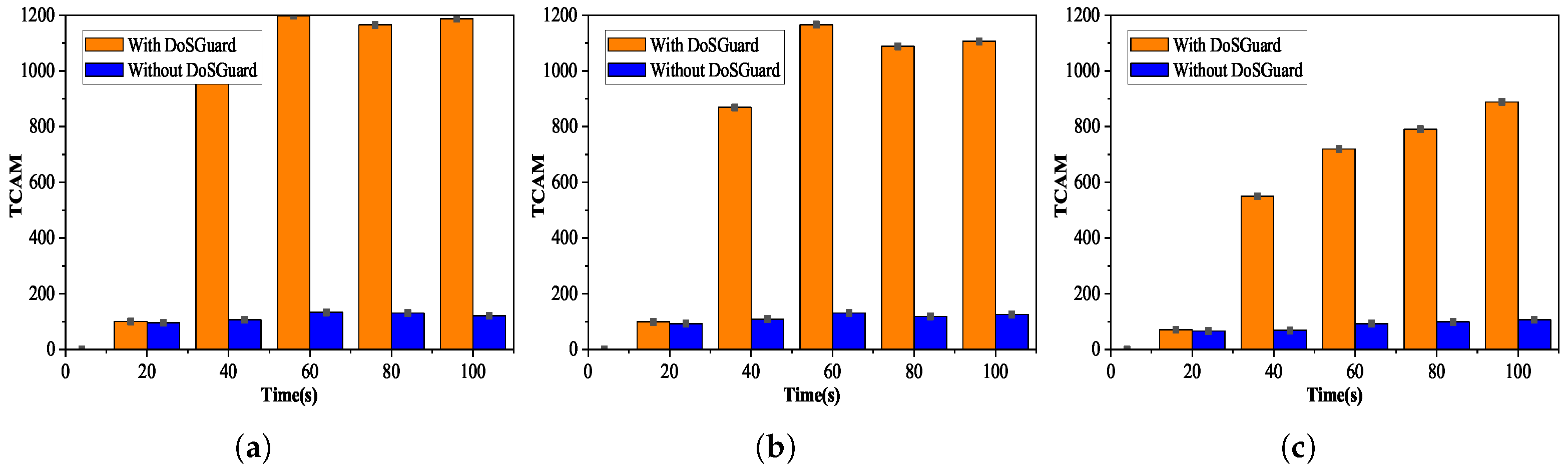 Sensors 22 01061 g006