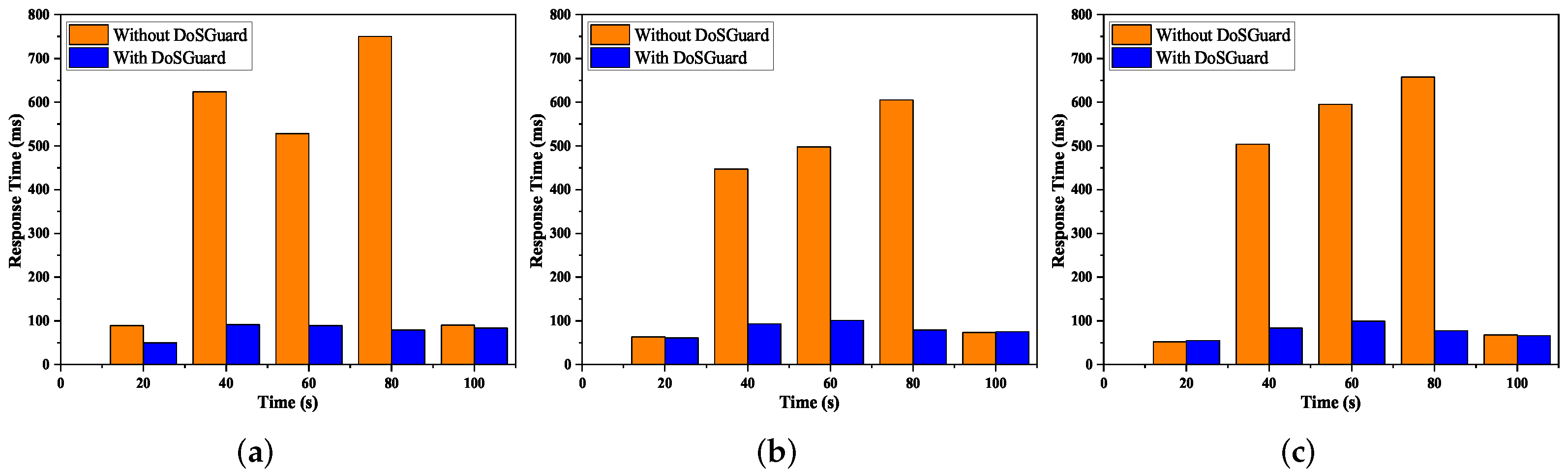 Sensors 22 01061 g007