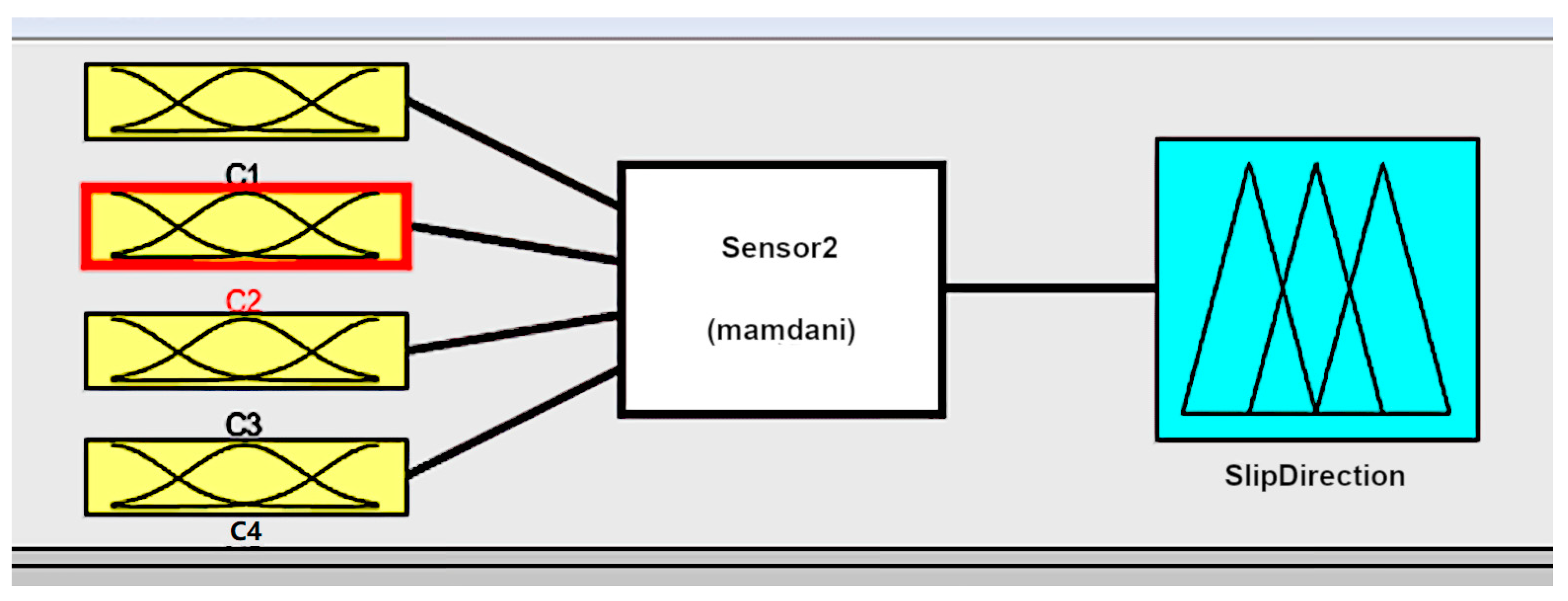 Sensors 22 01062 g003