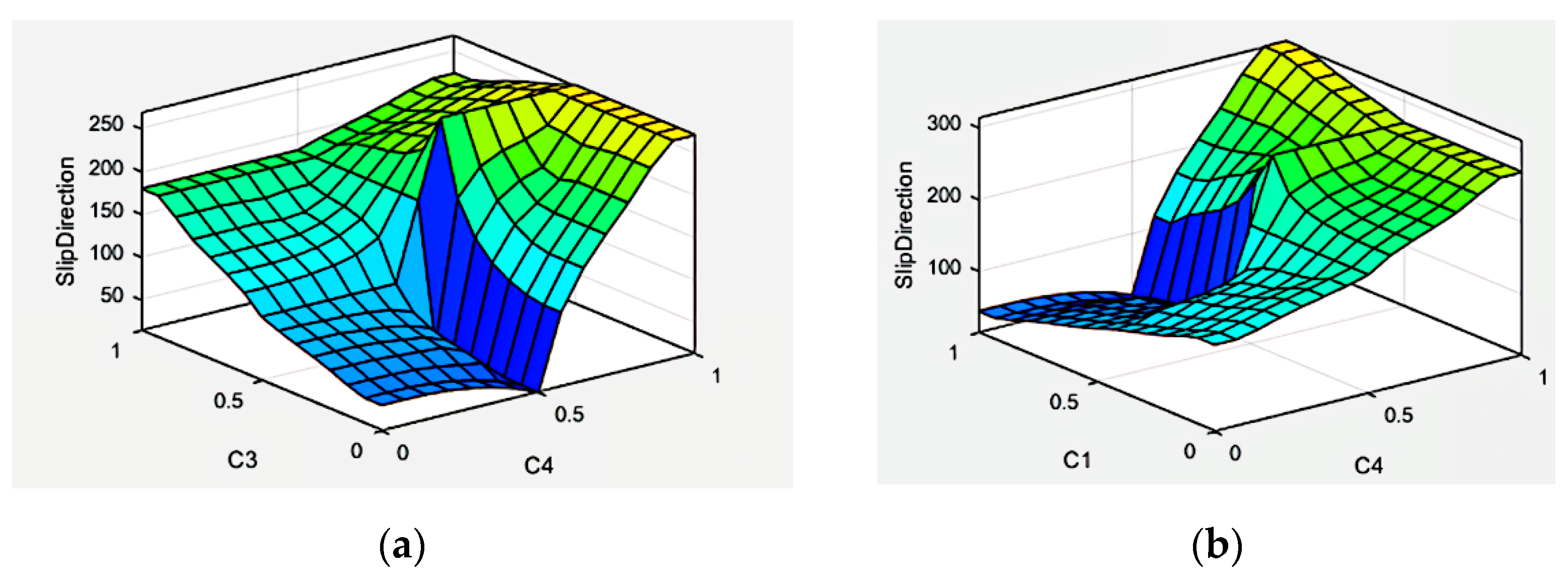 Sensors 22 01062 g005