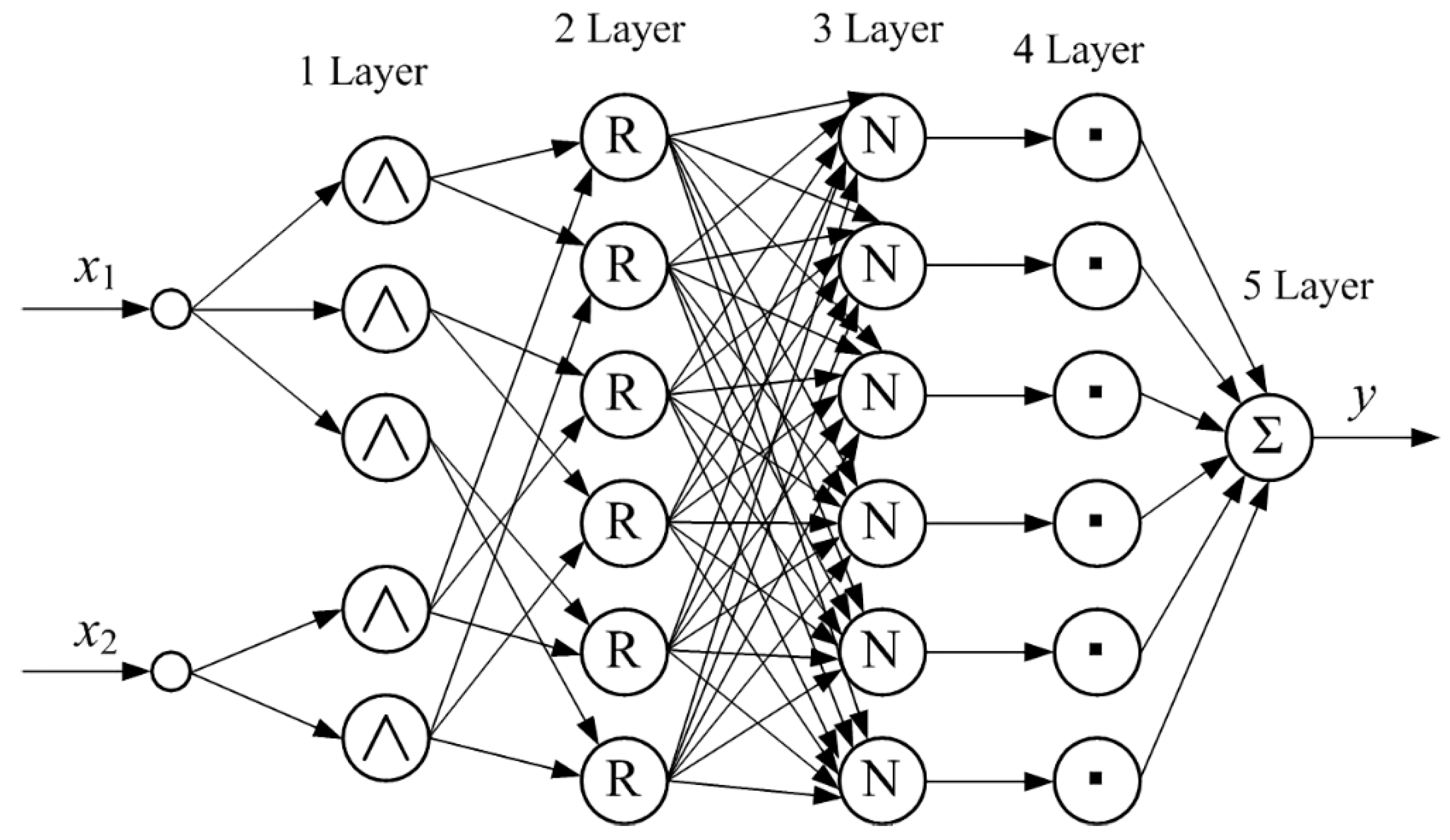 Sensors 22 01062 g008