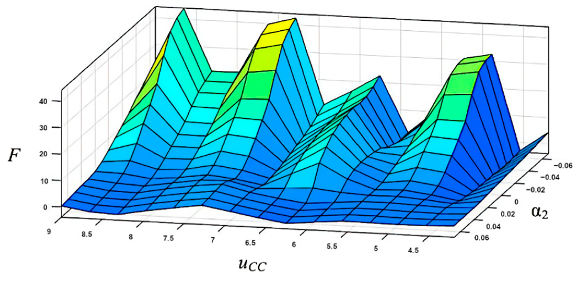 Sensors 22 01062 g009