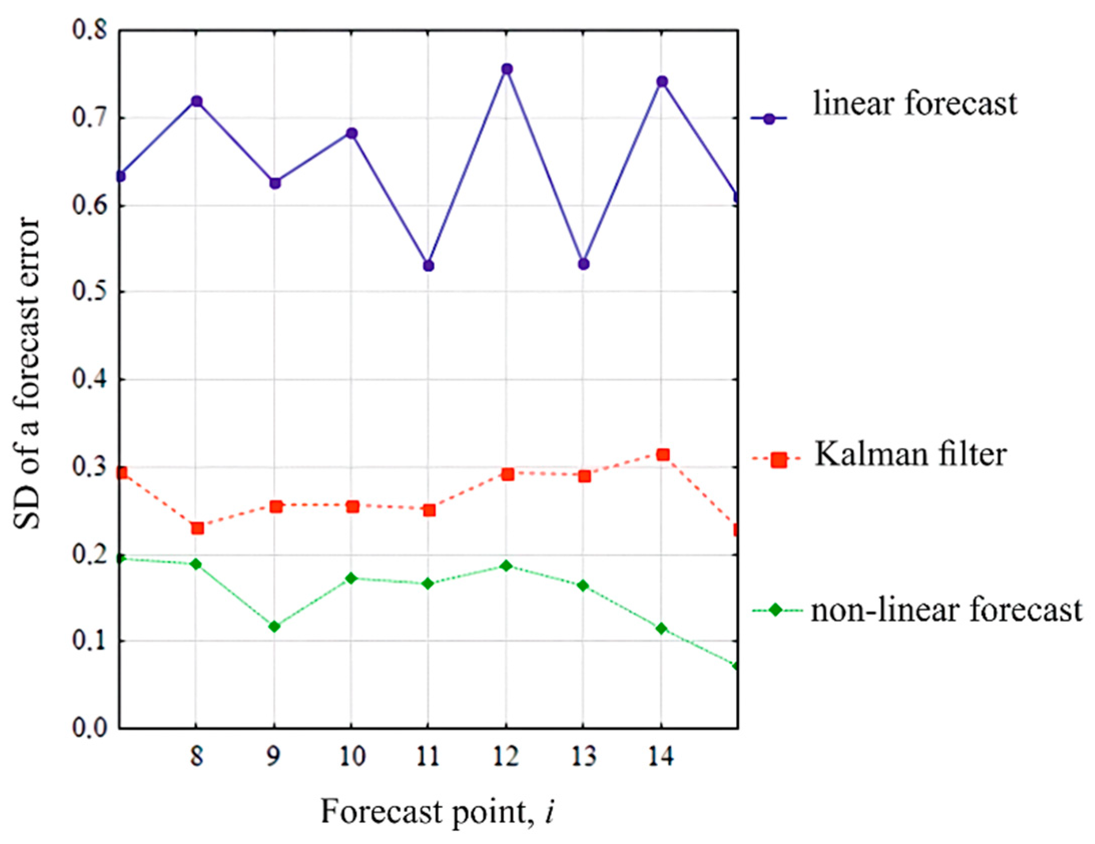 Sensors 22 01062 g010