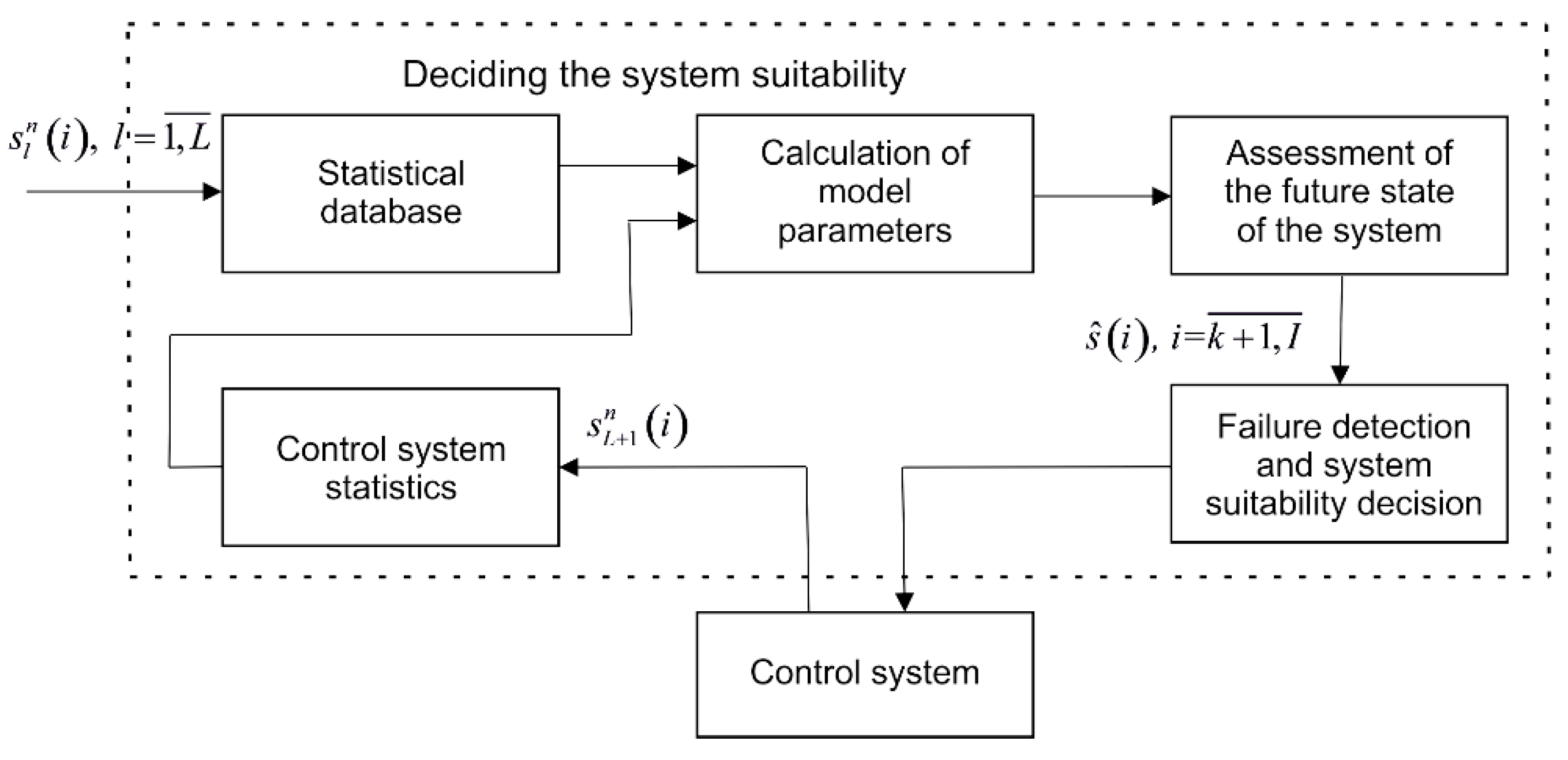 Sensors 22 01062 g011