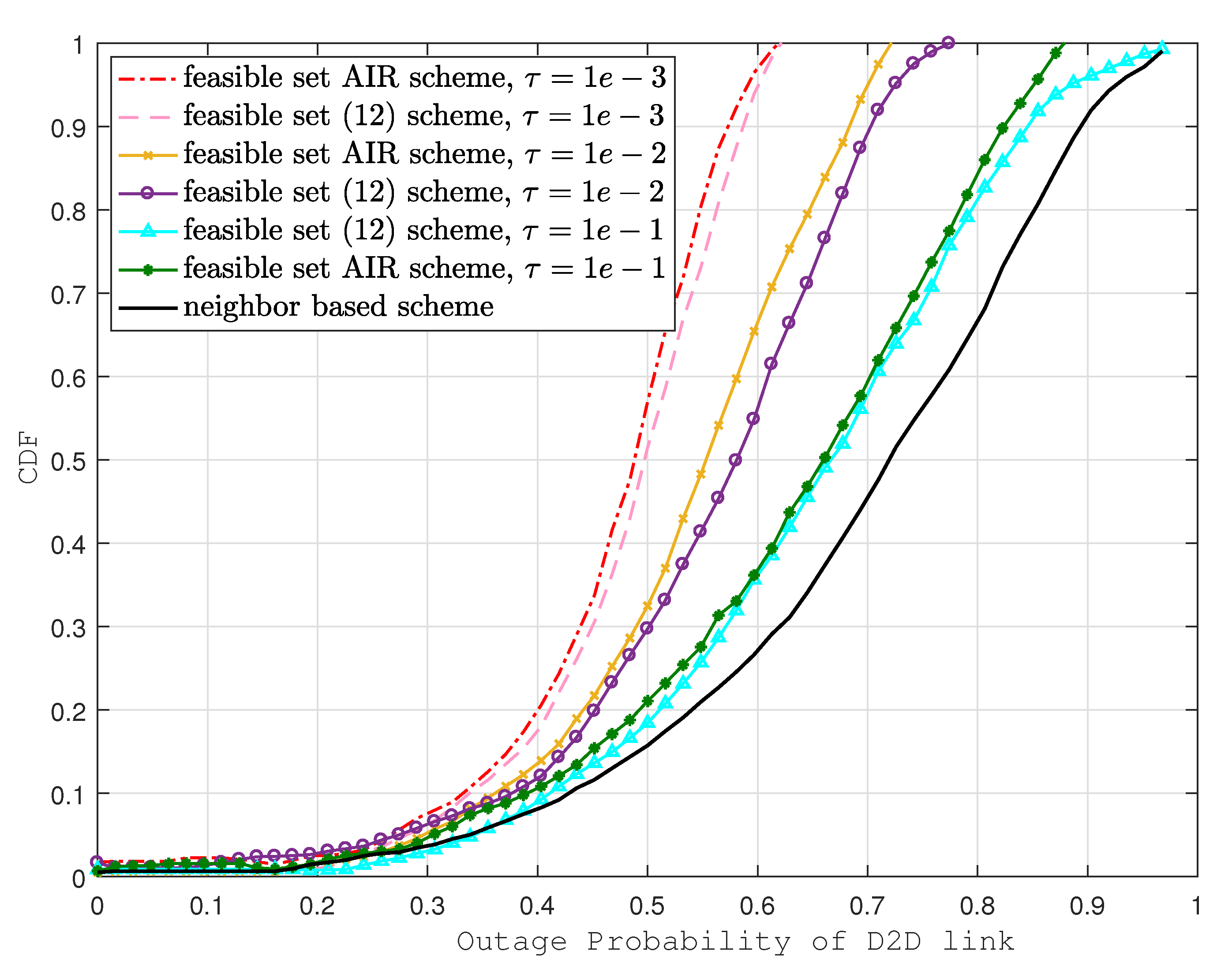Sensors 22 01063 g003