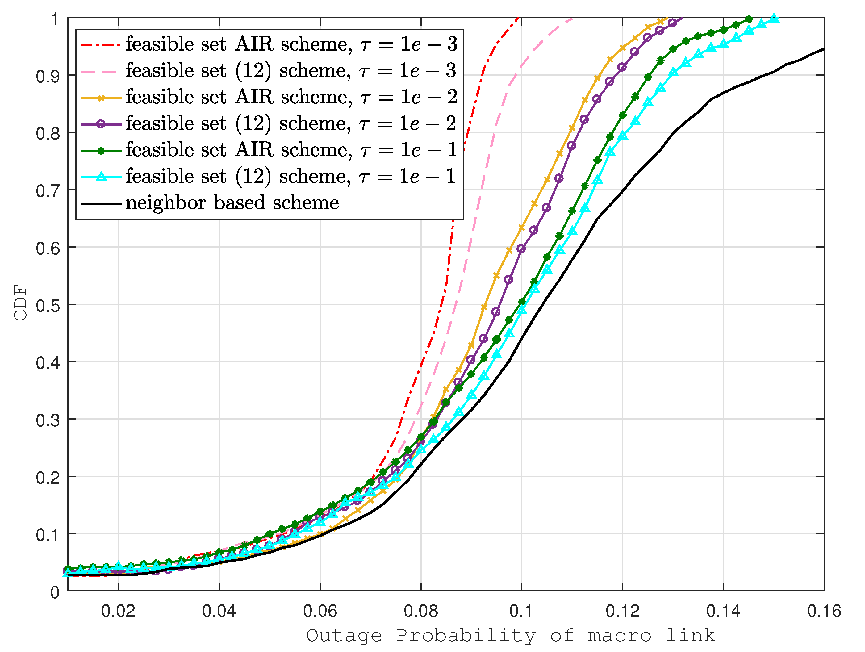 Sensors 22 01063 g004