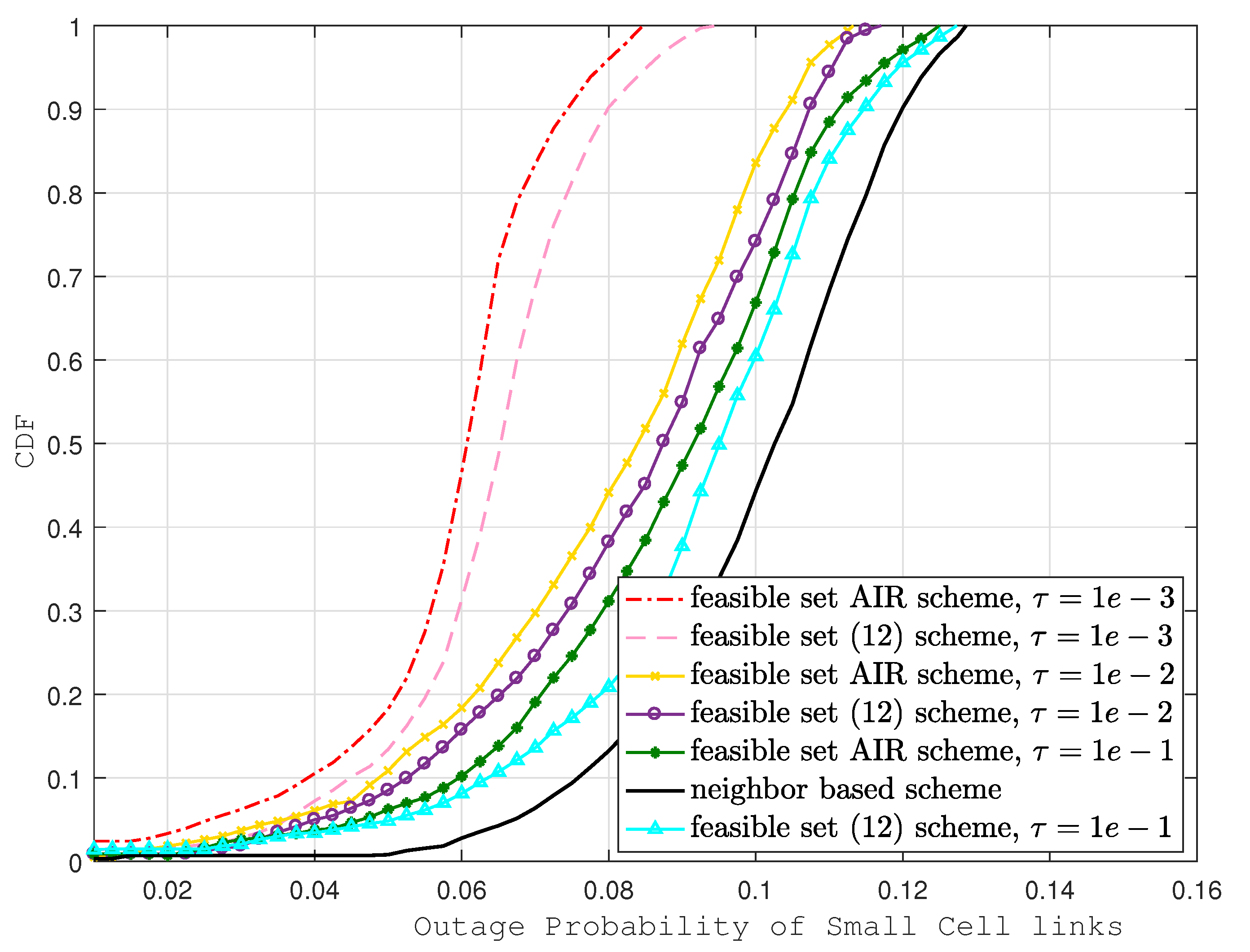 Sensors 22 01063 g005