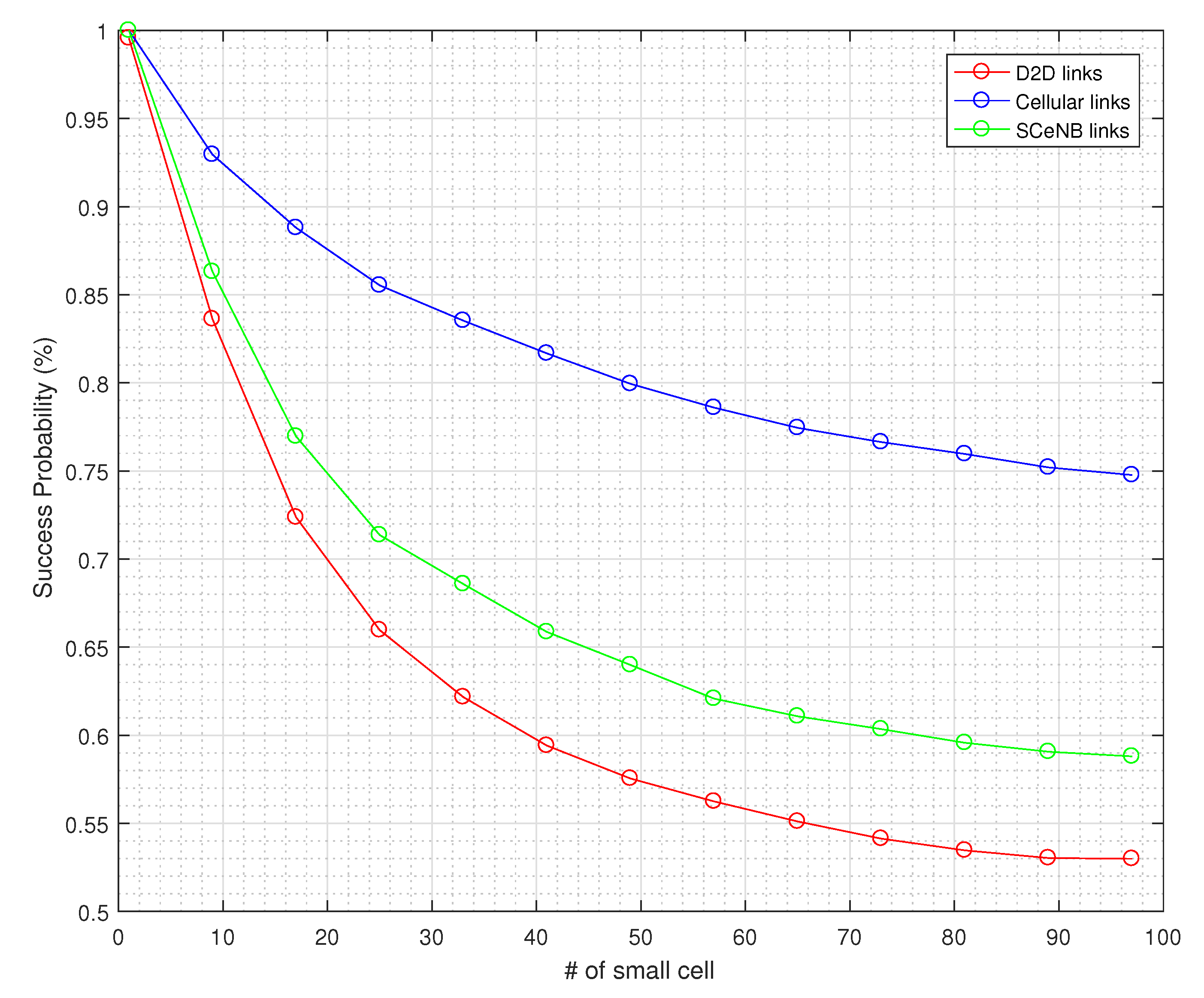 Sensors 22 01063 g007