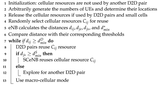 Sensors 22 01063 i001