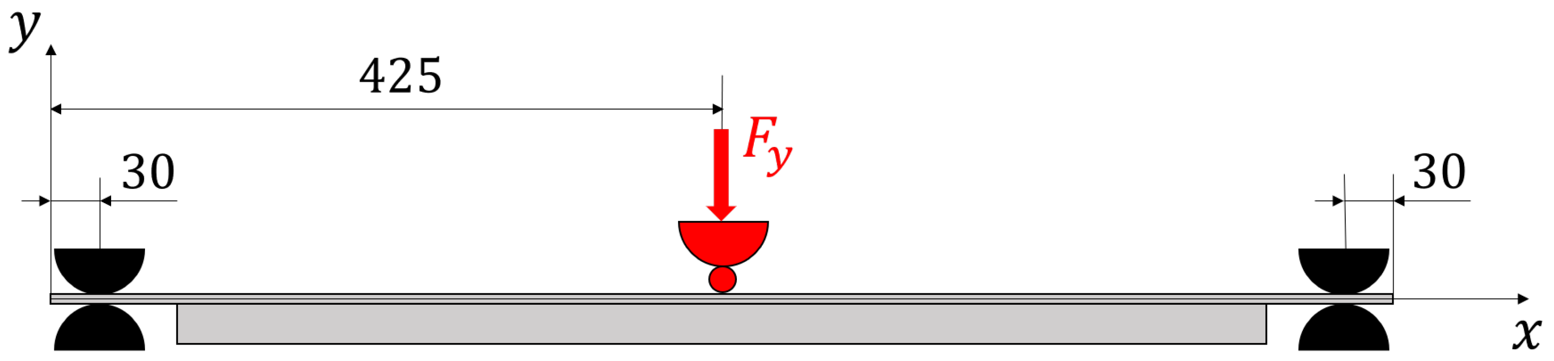 Sensors 22 01064 g004