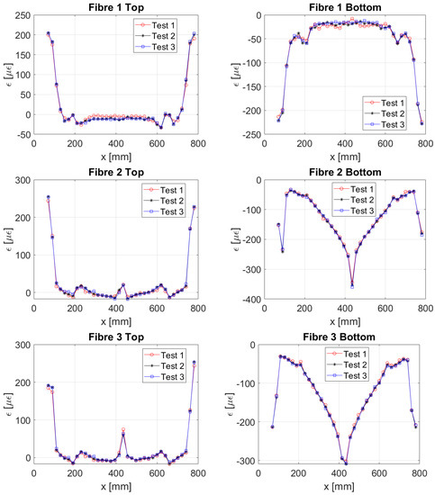 Sensors 22 01064 g0a1 550