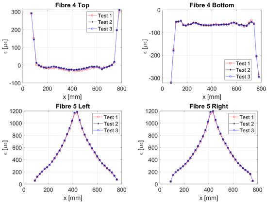 Sensors 22 01064 g0a2 550