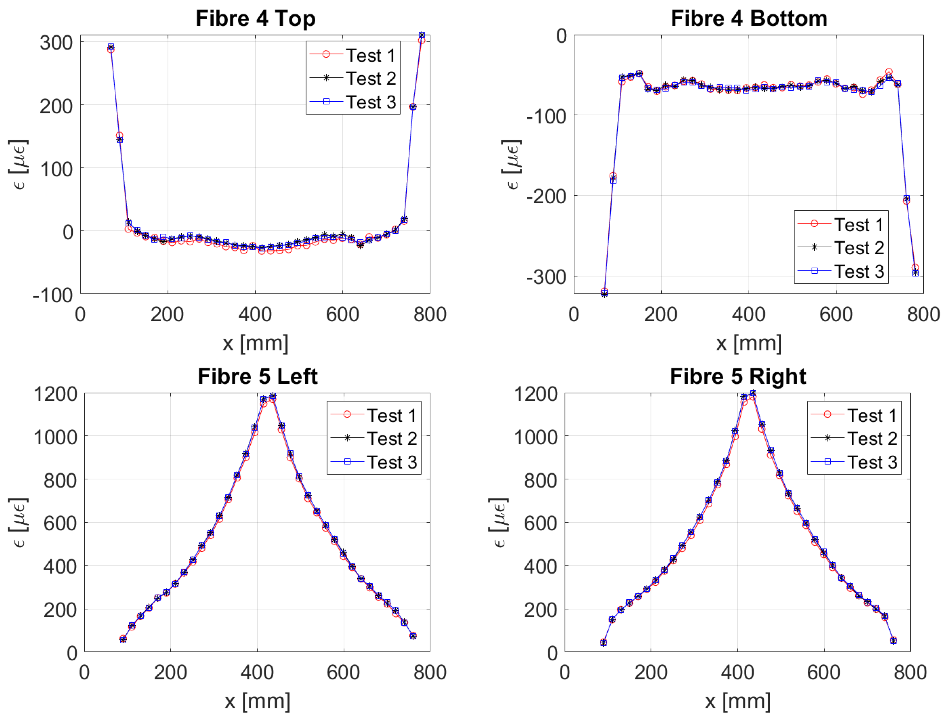 Sensors 22 01064 g0a2