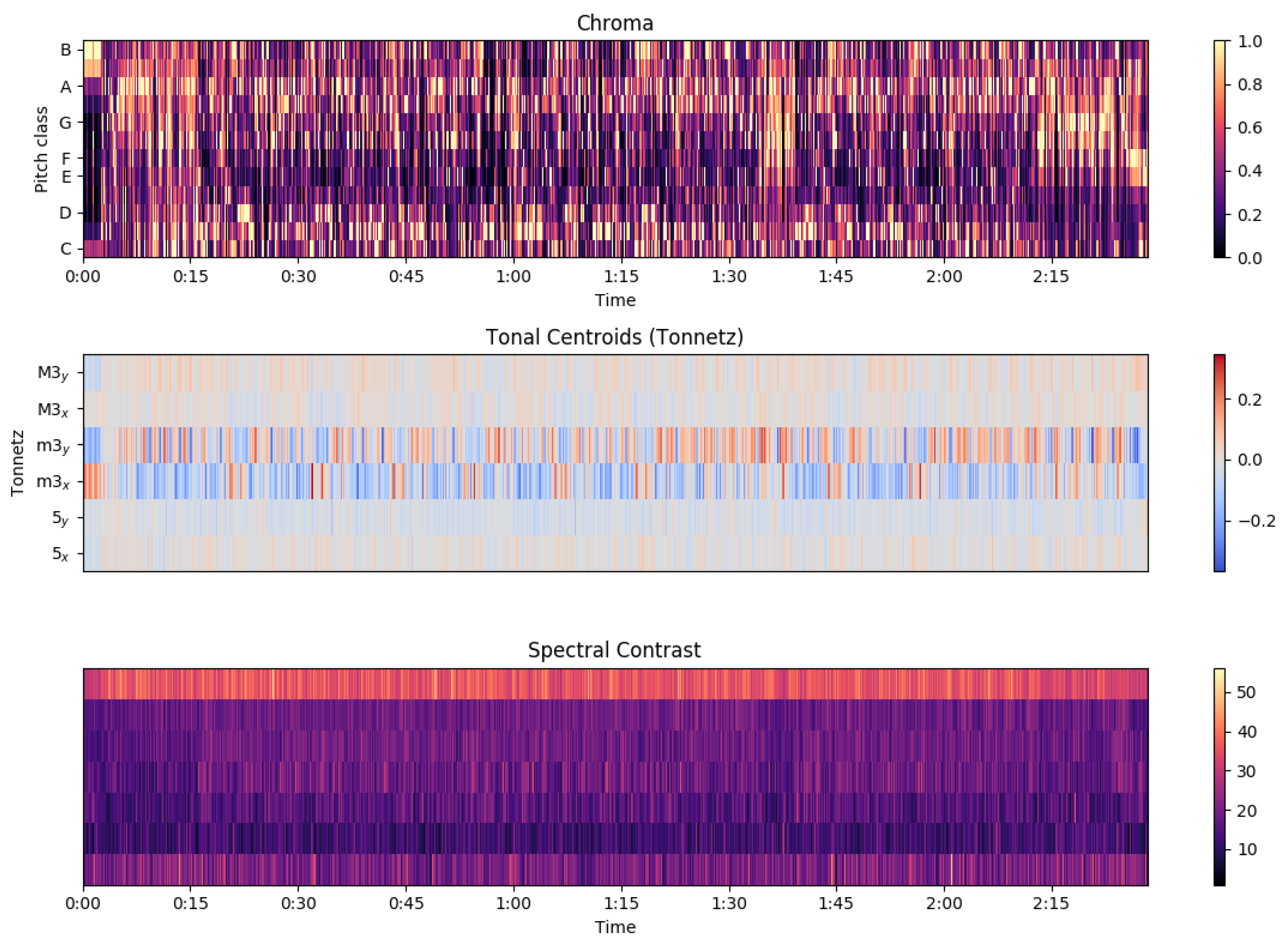 Sensors 22 01065 g002