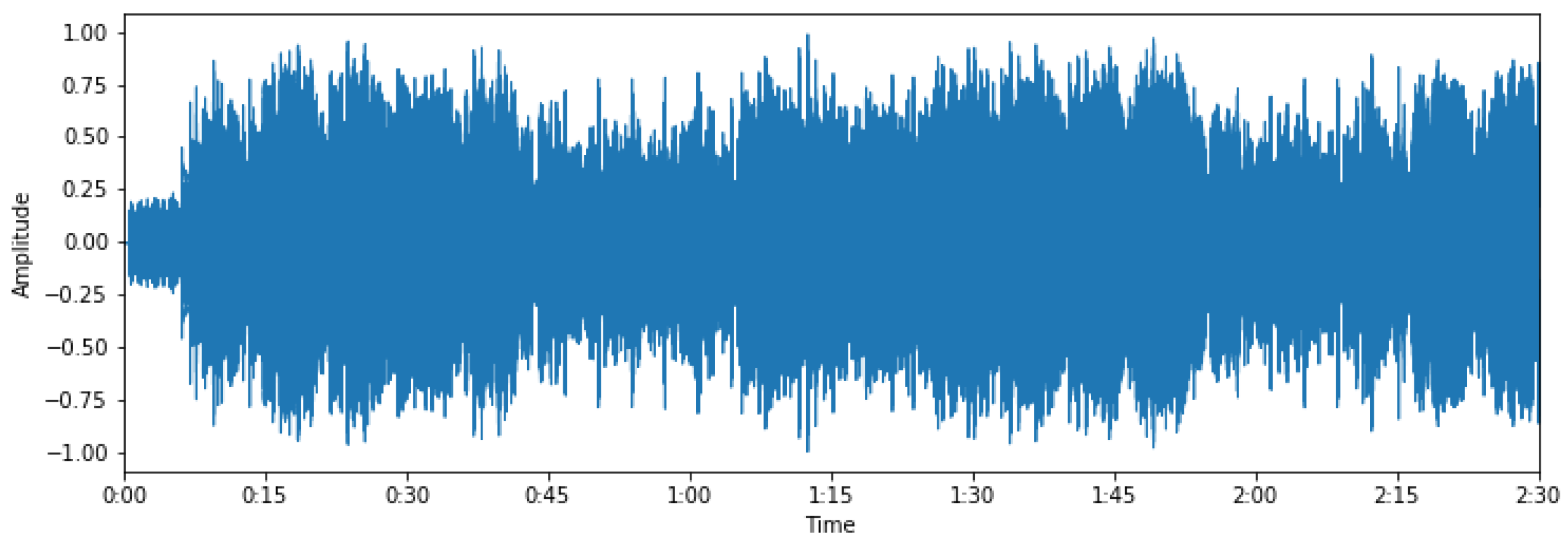 Sensors 22 01065 g003