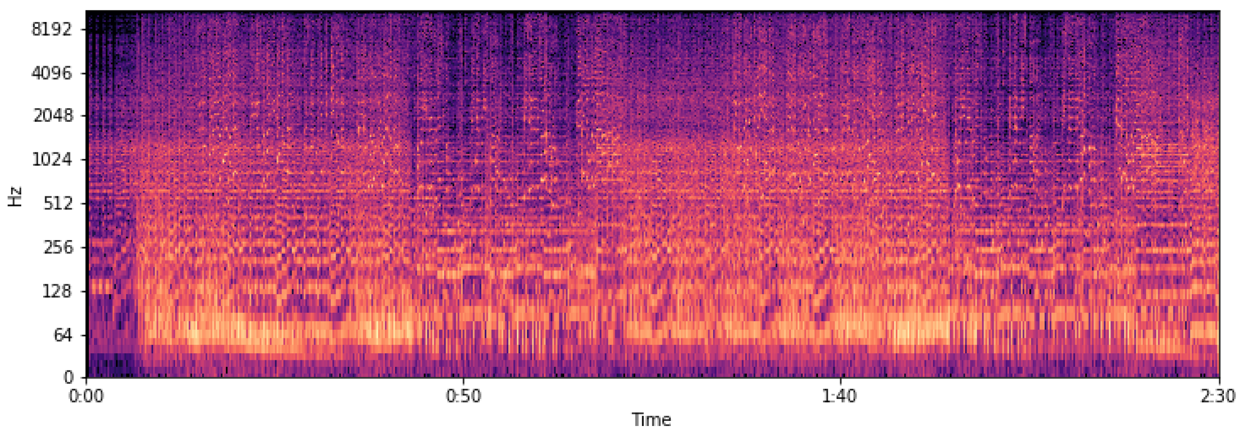 Sensors 22 01065 g004