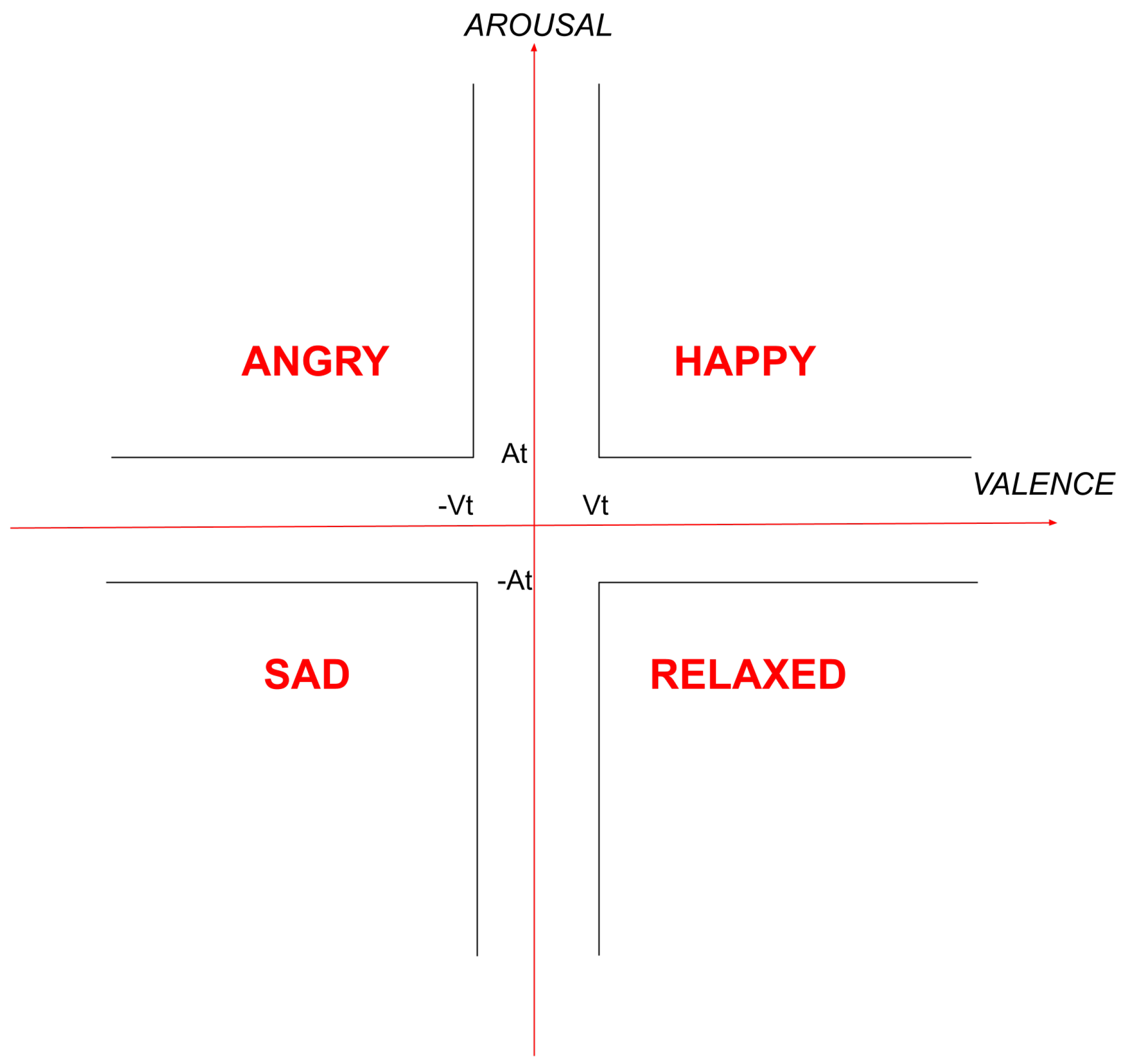 Sensors 22 01065 g005